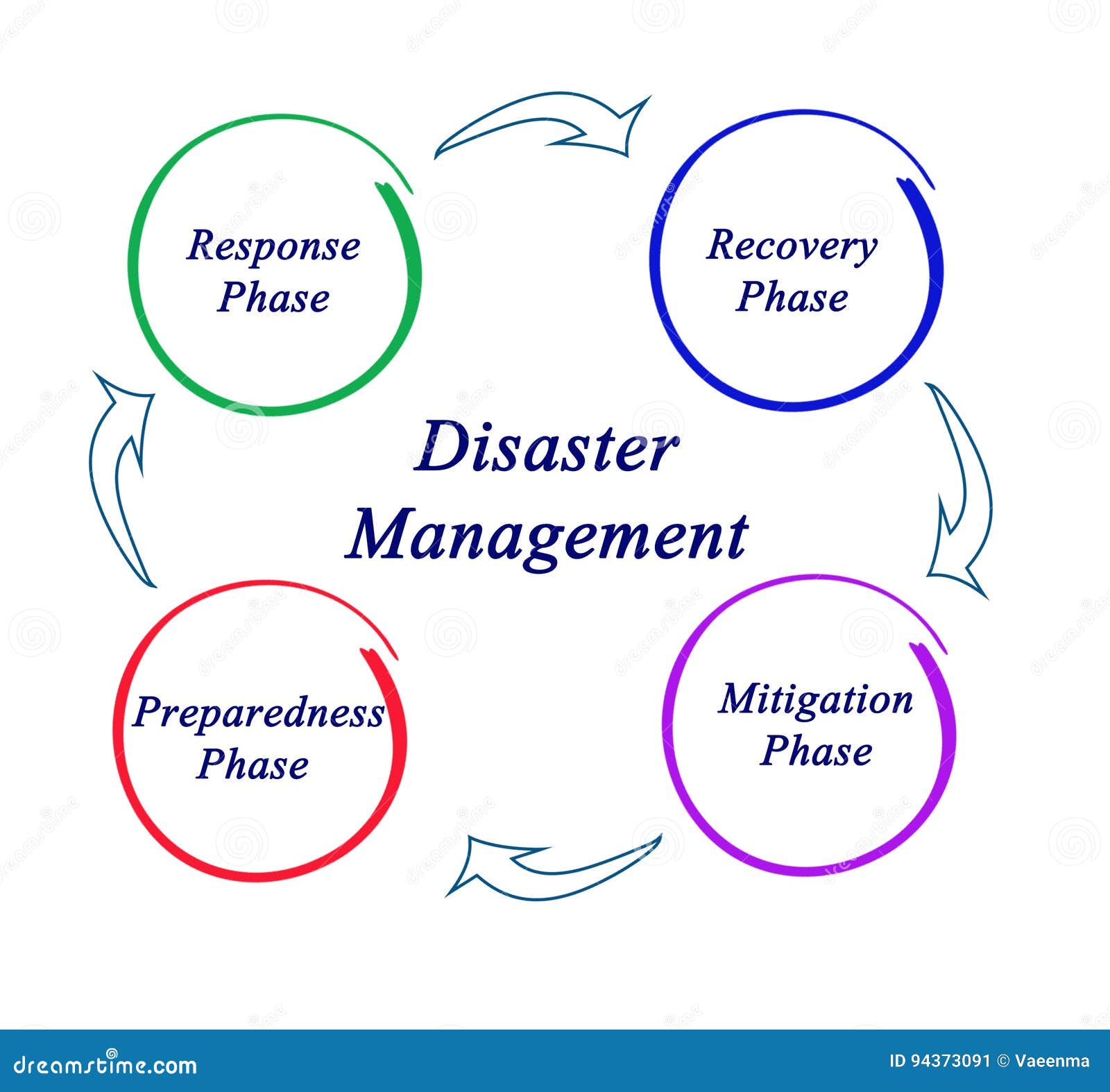 Set of doodle sketch natural disasters Royalty Free Vector