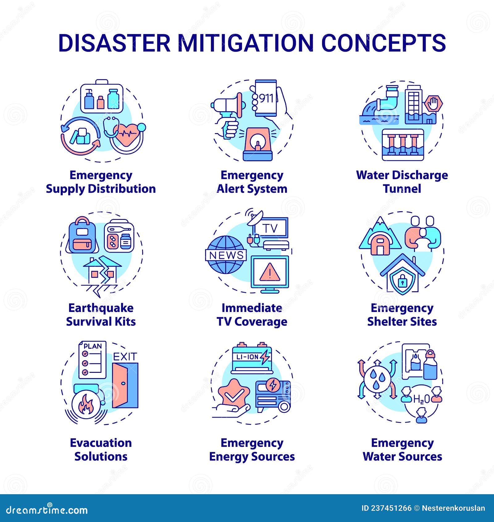 disaster mitigation concept icons set