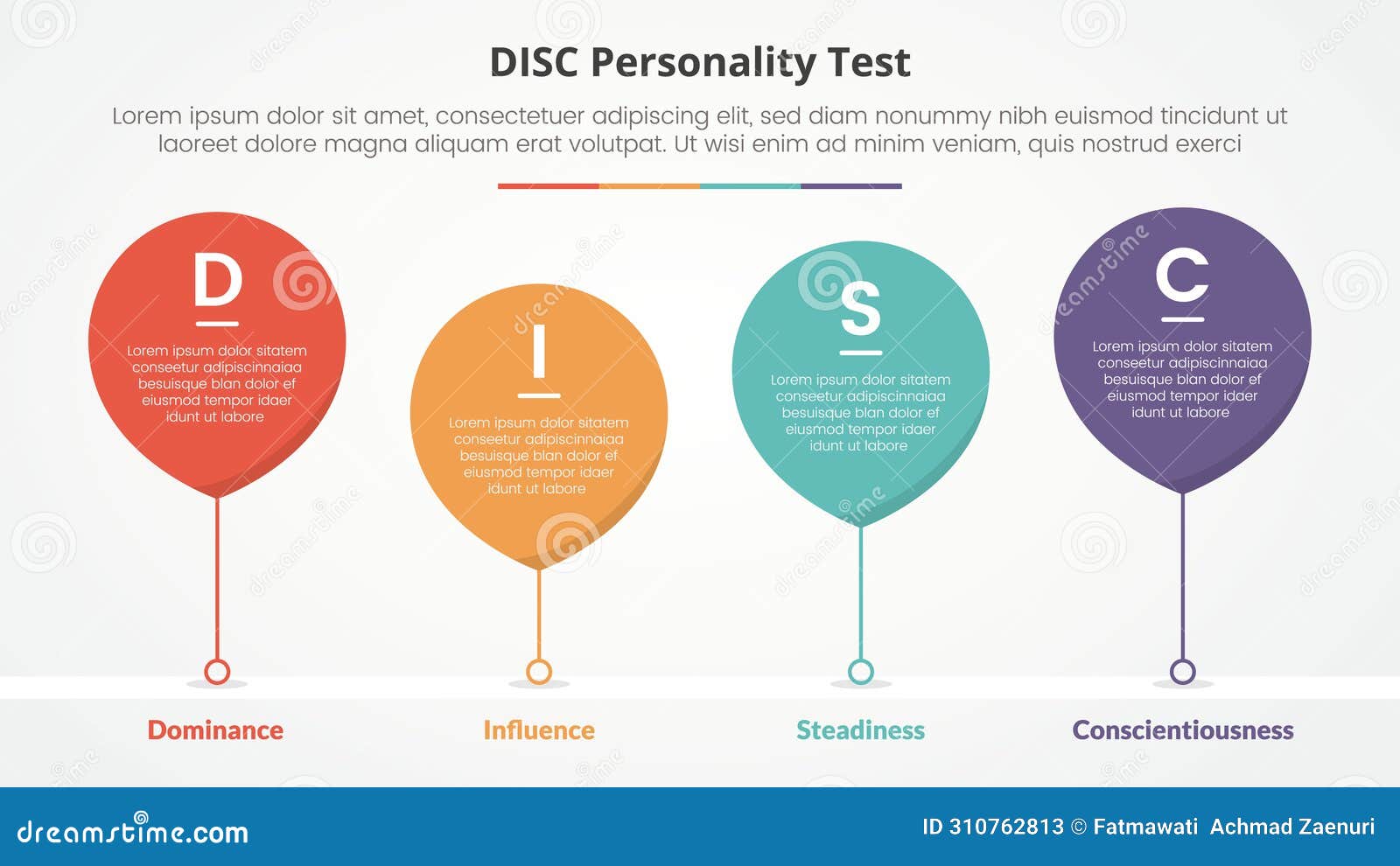 DISC Personality Test Concept for Slide Presentation with Waterdrop DISC Personality Test Concept for Slide Presentation with Waterdrop