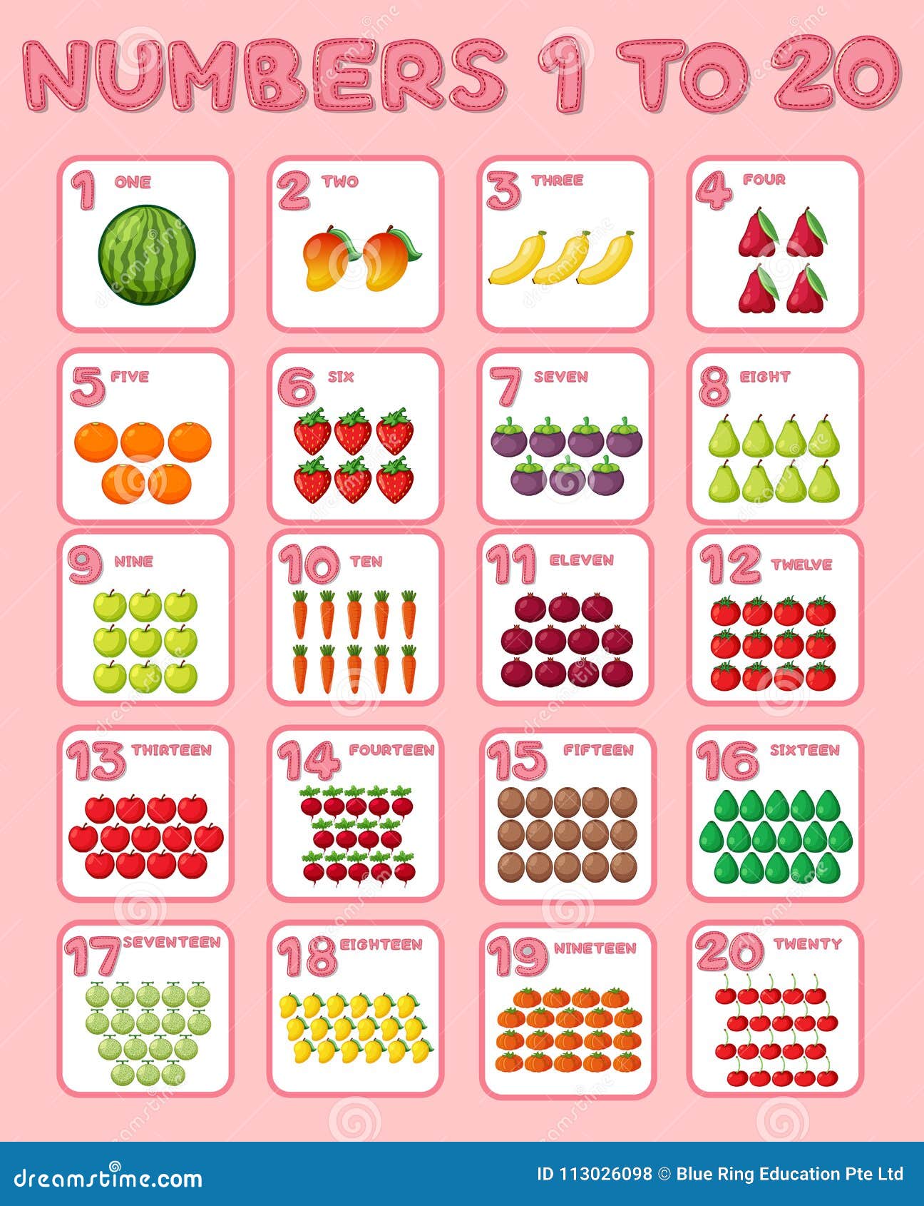 Fruits число. Numbers one to twenty. Плакат 1 до 20. Плакат числа 1-20. Numbers 1-20 poster.