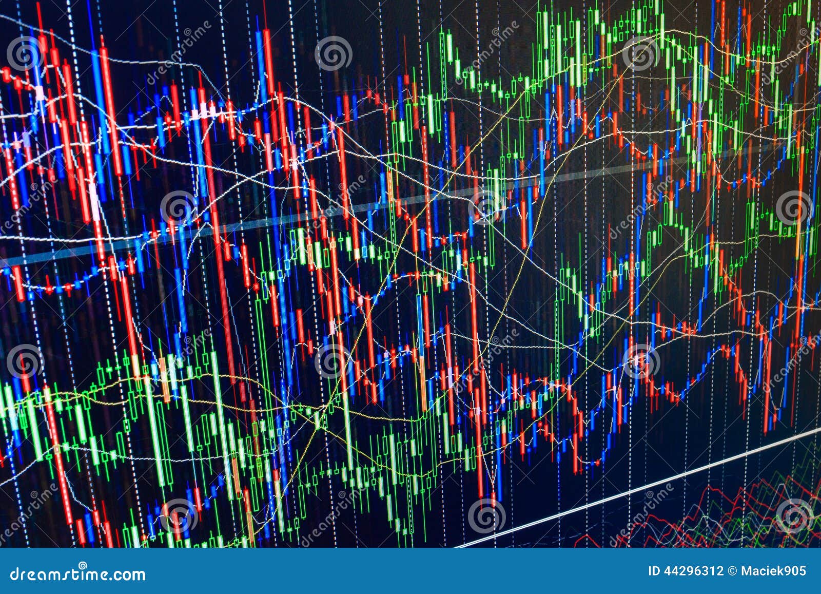 Code Stock Chart