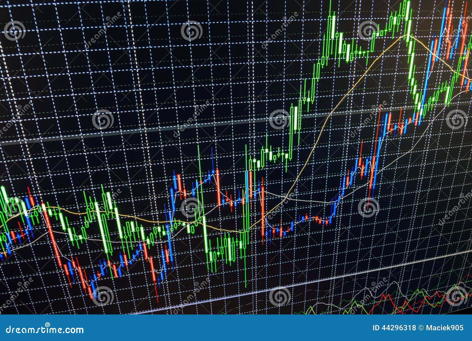 Live Market Chart