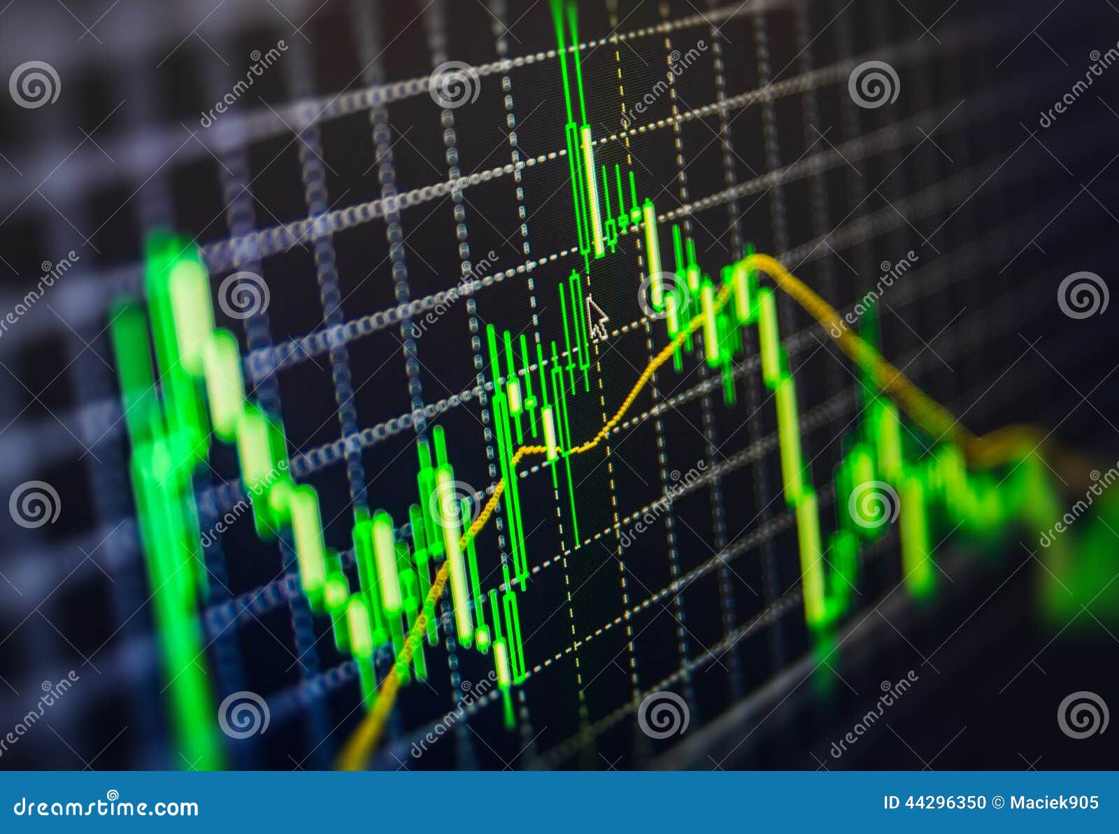 Code Stock Chart