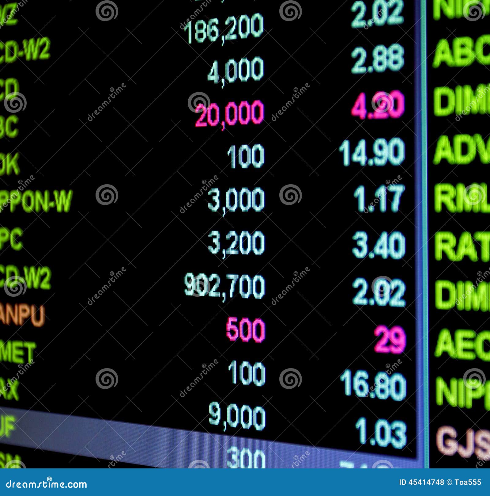 Dimi Stock Chart
