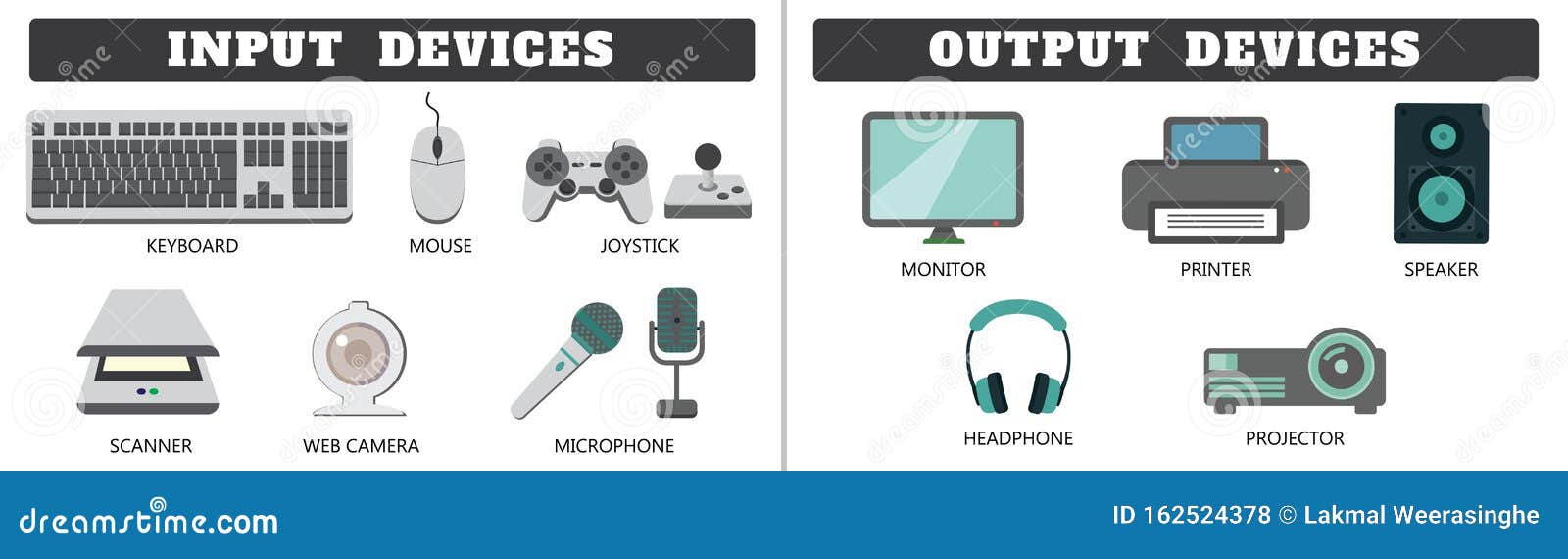 aparelhos desatado vetor padronizar. moderno dispositivos - computador  portátil, Webcam, microfone, pc rato, sem fio fones de