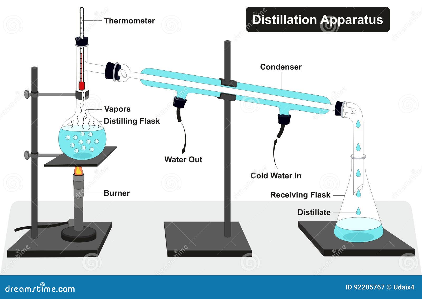 distillation apparatus diagram