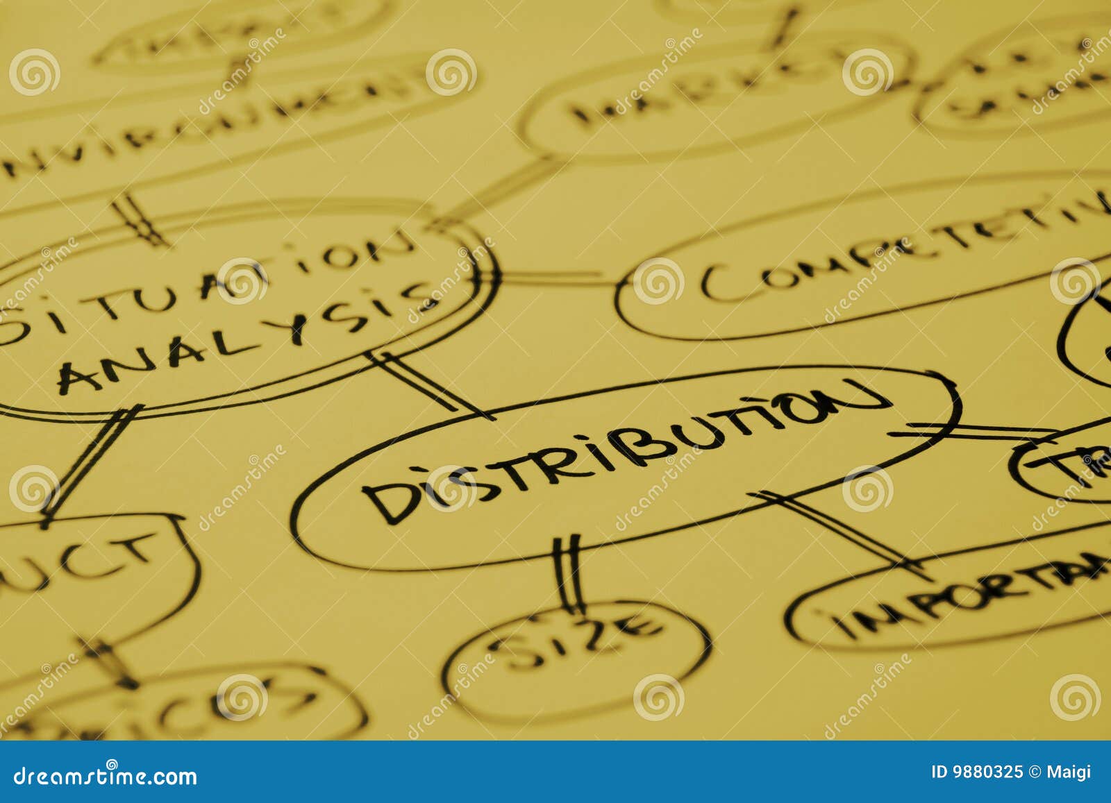 distribution analysis graph