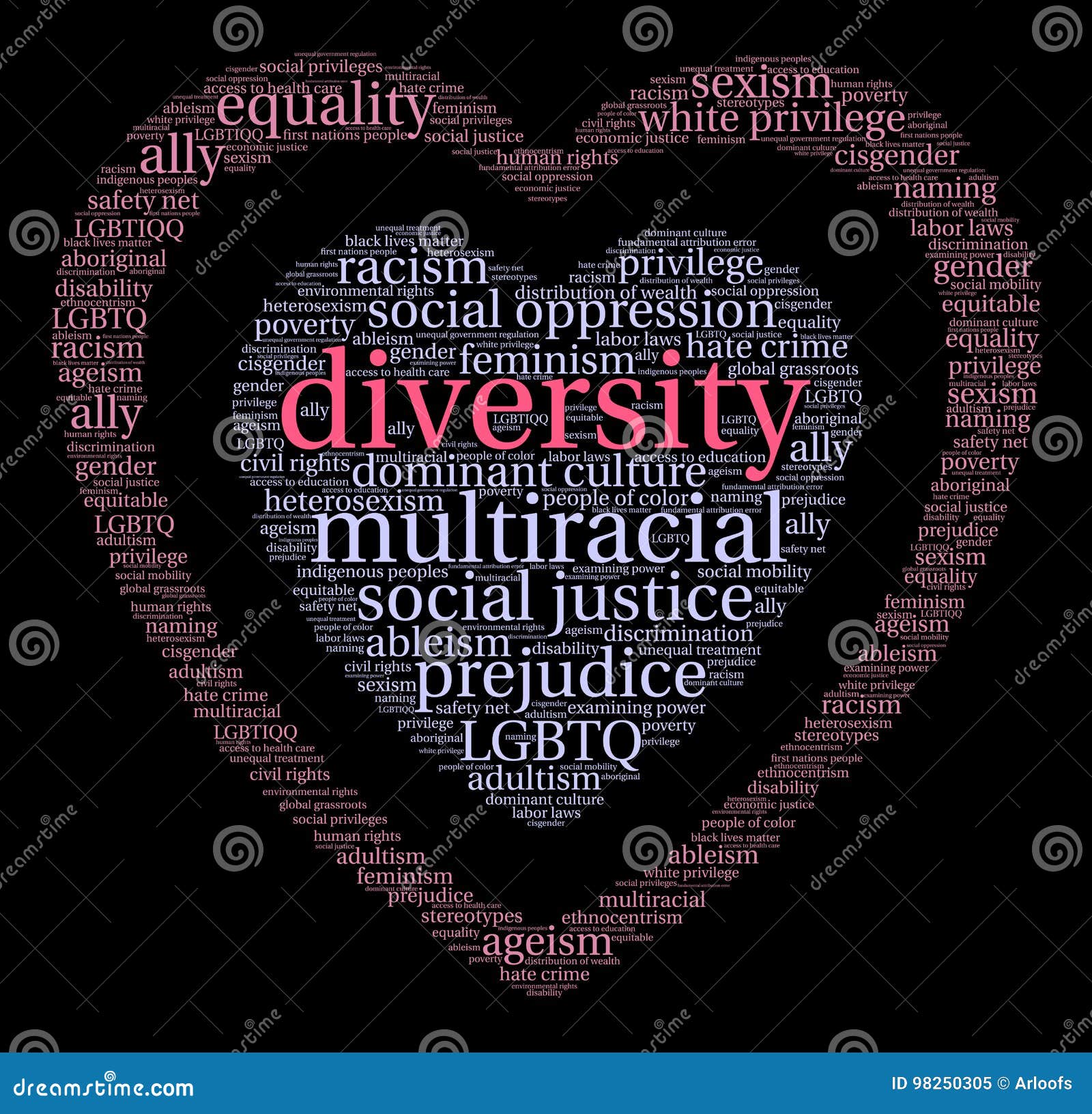 Diversity Word Cloud editorial image. Illustration of aboriginal 98250305
