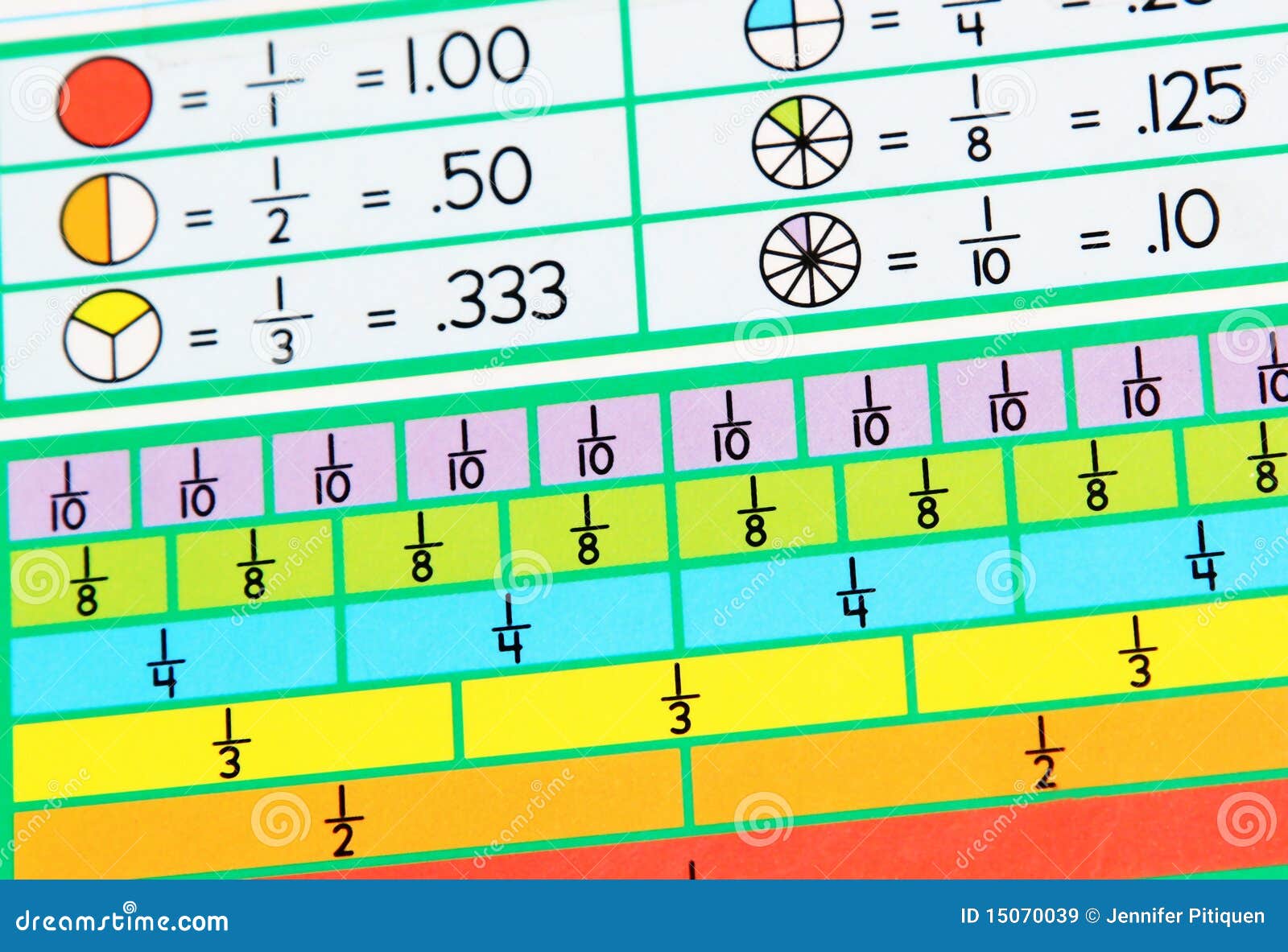 Fraction Table Chart