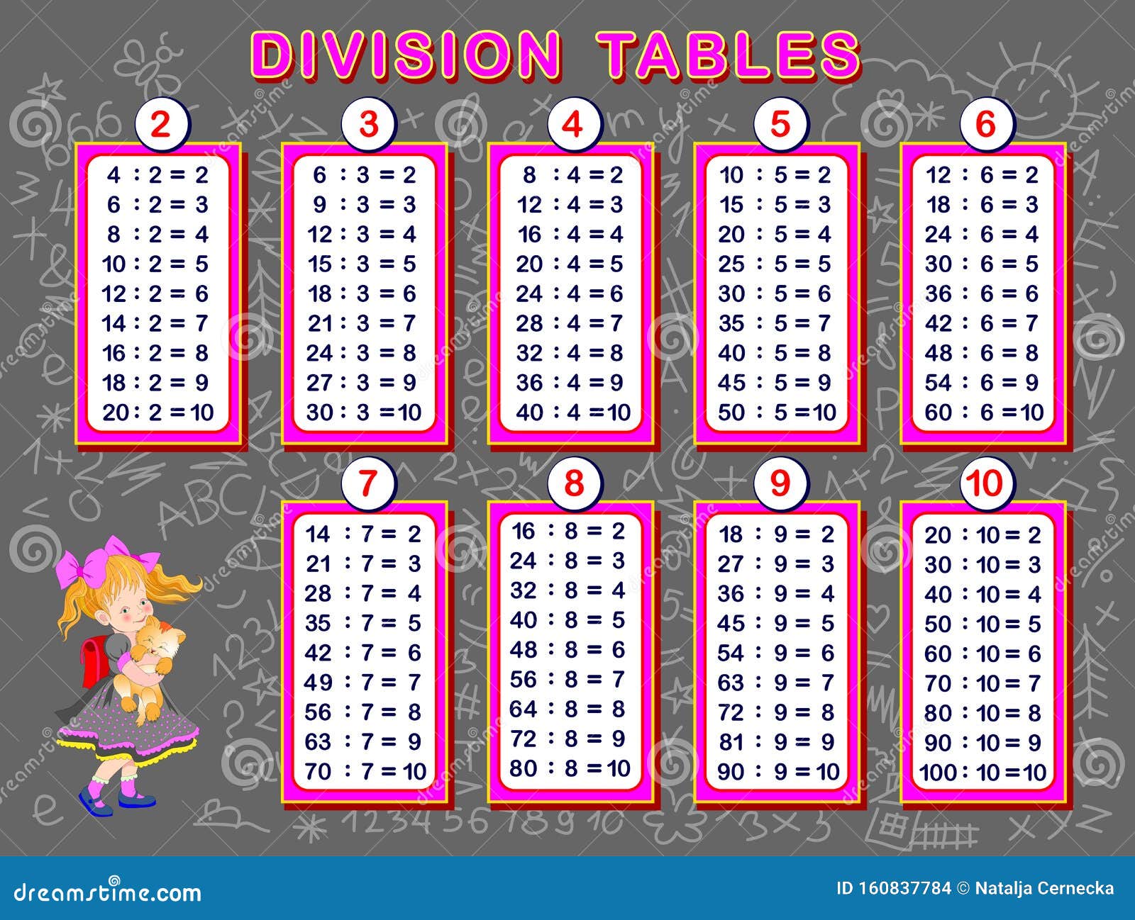 Division Tables For Little Children Educational Page For Mathematics