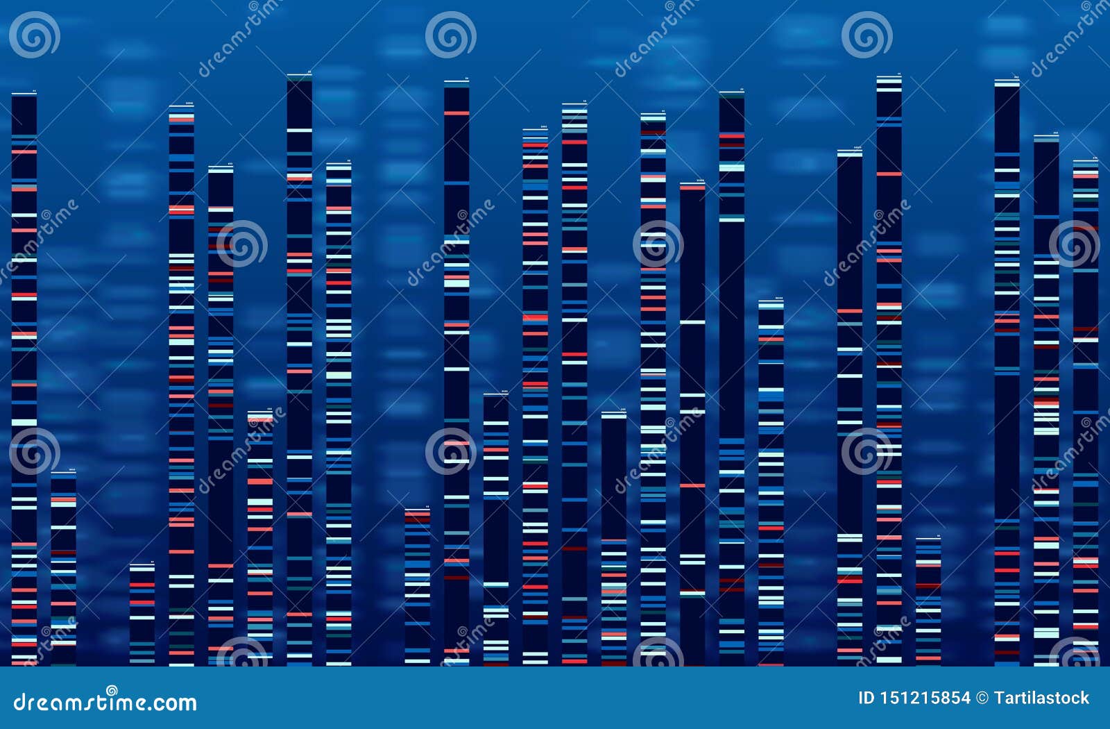 Dna Stock Chart