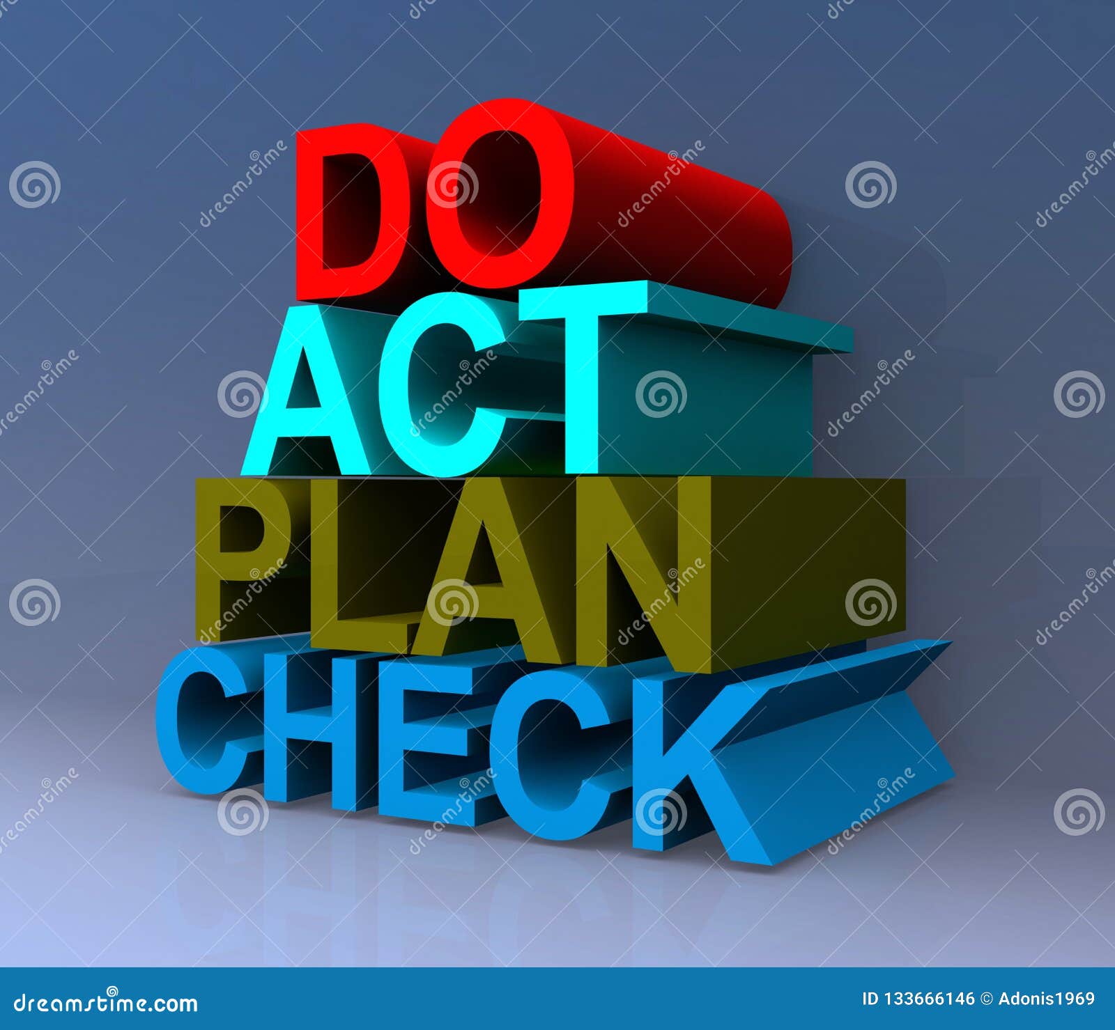 do act plan check