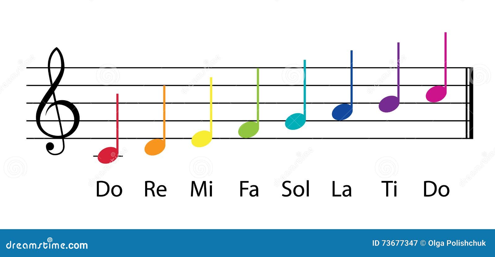 do re mi multicolor musical gamma notes