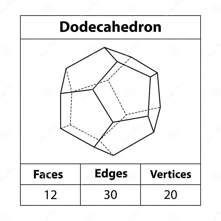 Dodecahedron, Faces, Edges, Vertices. Shapes, Vertices Stock Vector