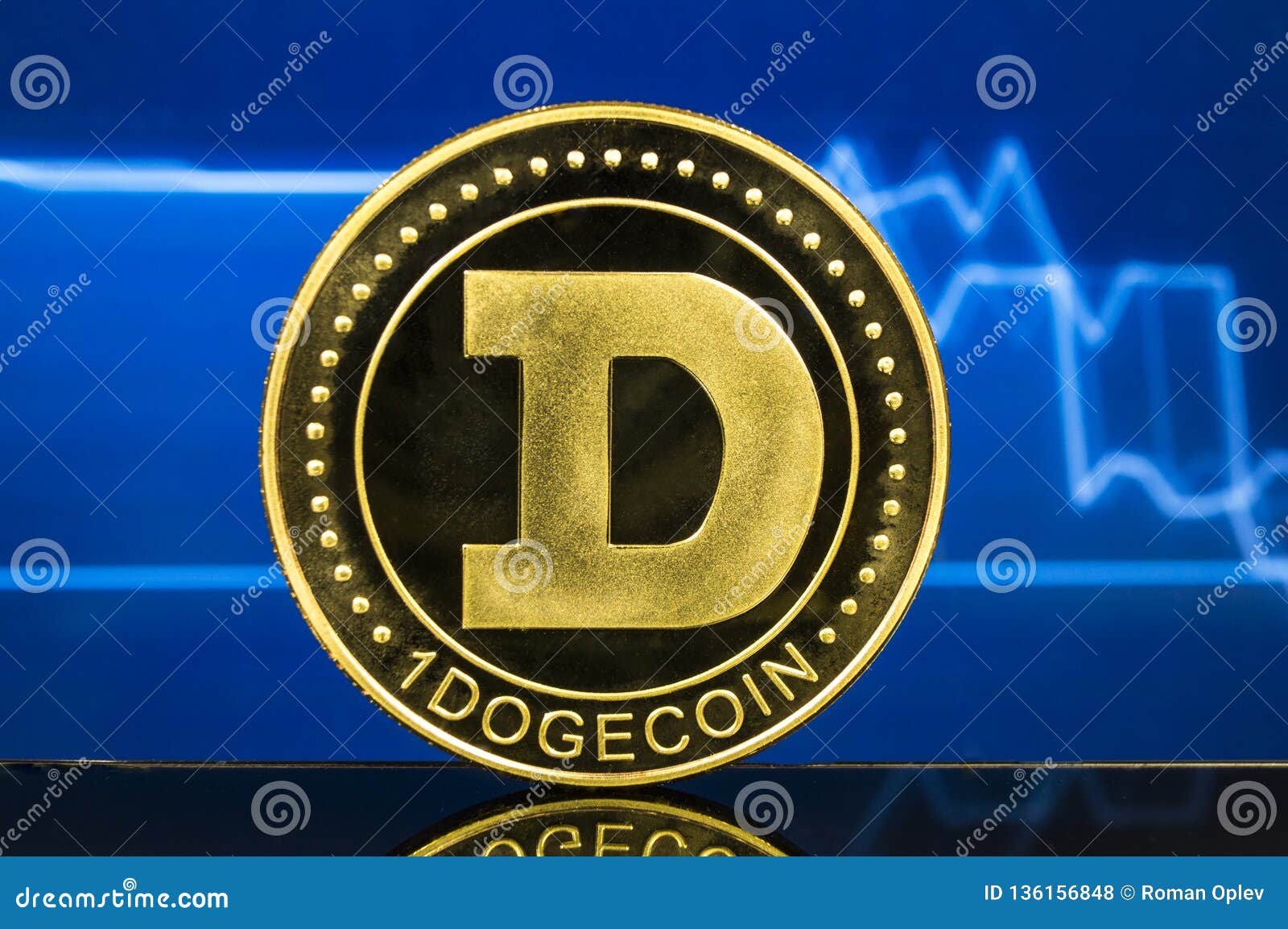 Dogecoin Stock Chart