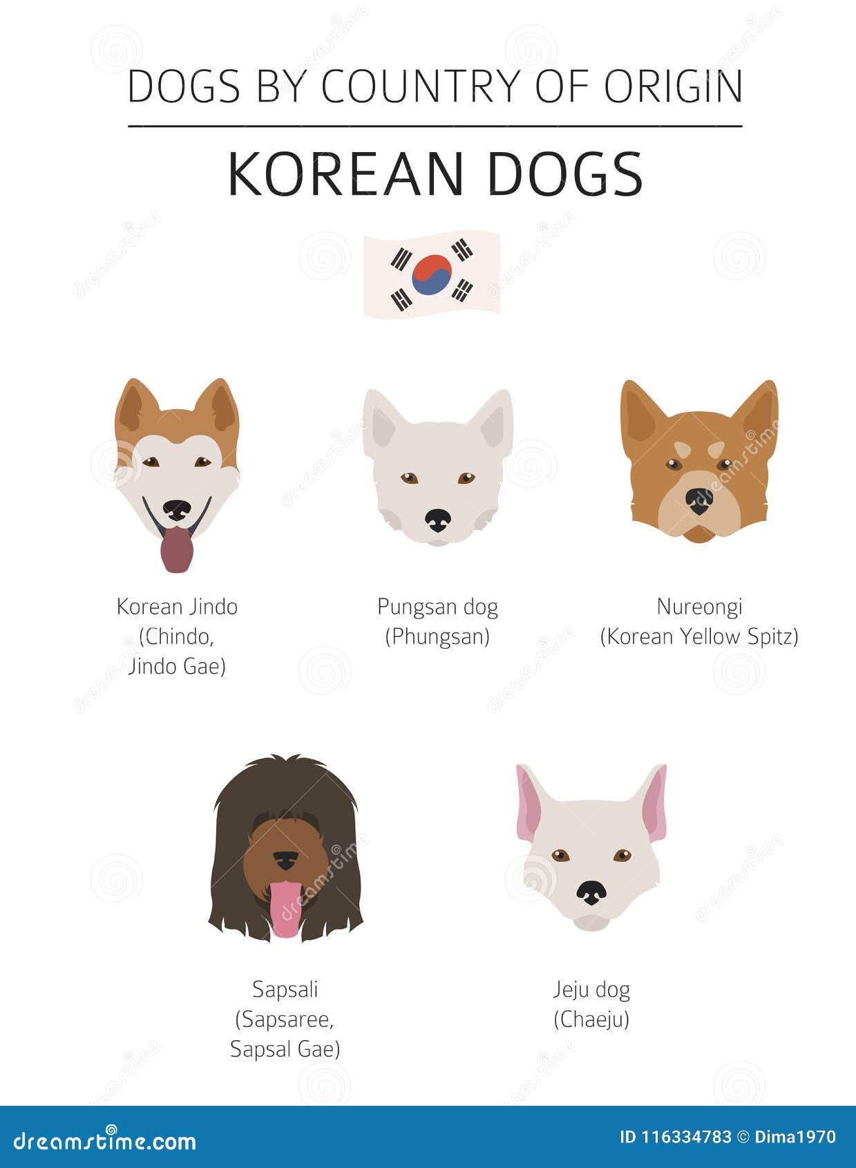 Korean Breed Stock Illustrations 54 Korean Breed Stock Illustrations Vectors Clipart Dreamstime