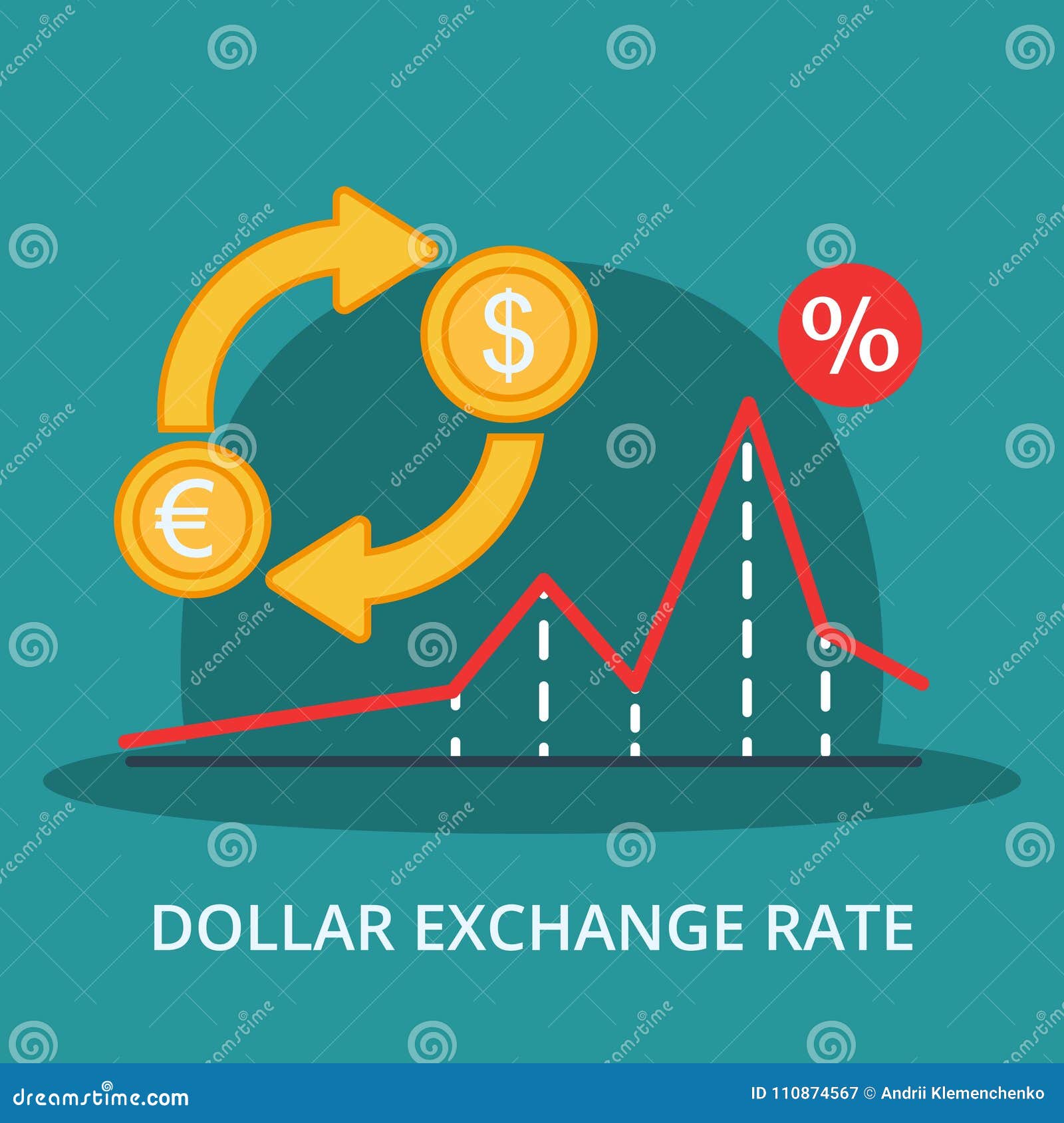 Dollar Currency Rate Chart