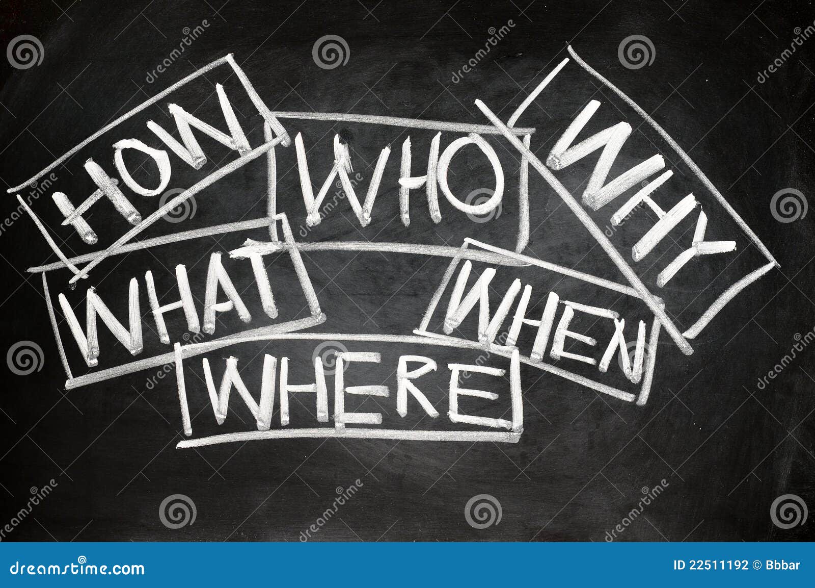 Domande Senza Risposta - Concetto Di "brainstorming" Fotografia Stock