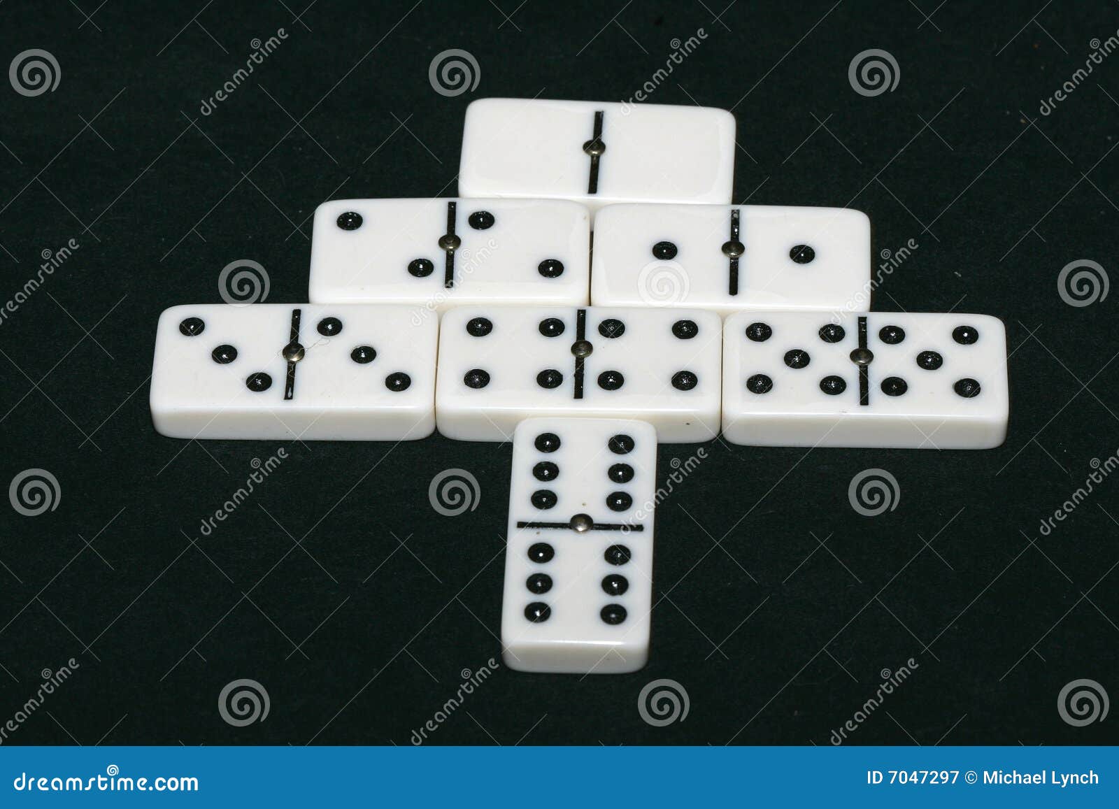dominos stock target dominos stock target