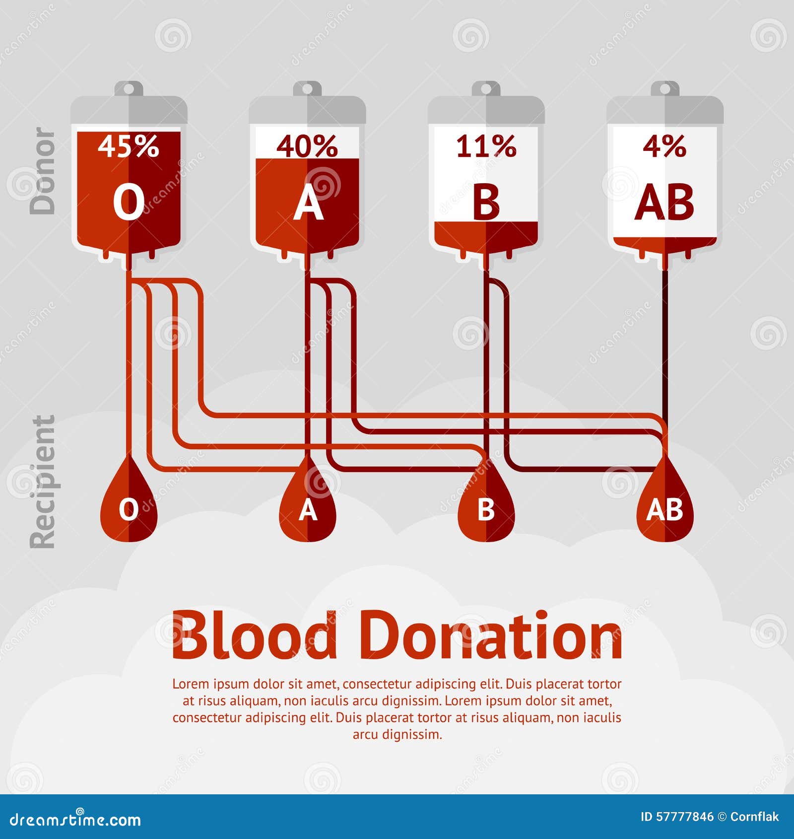 Quante Donazioni Di Sangue Si Possono Fare In Un Anno Donazione Di Sangue E Schema Di Concetto Dei Gruppi Sanguigni