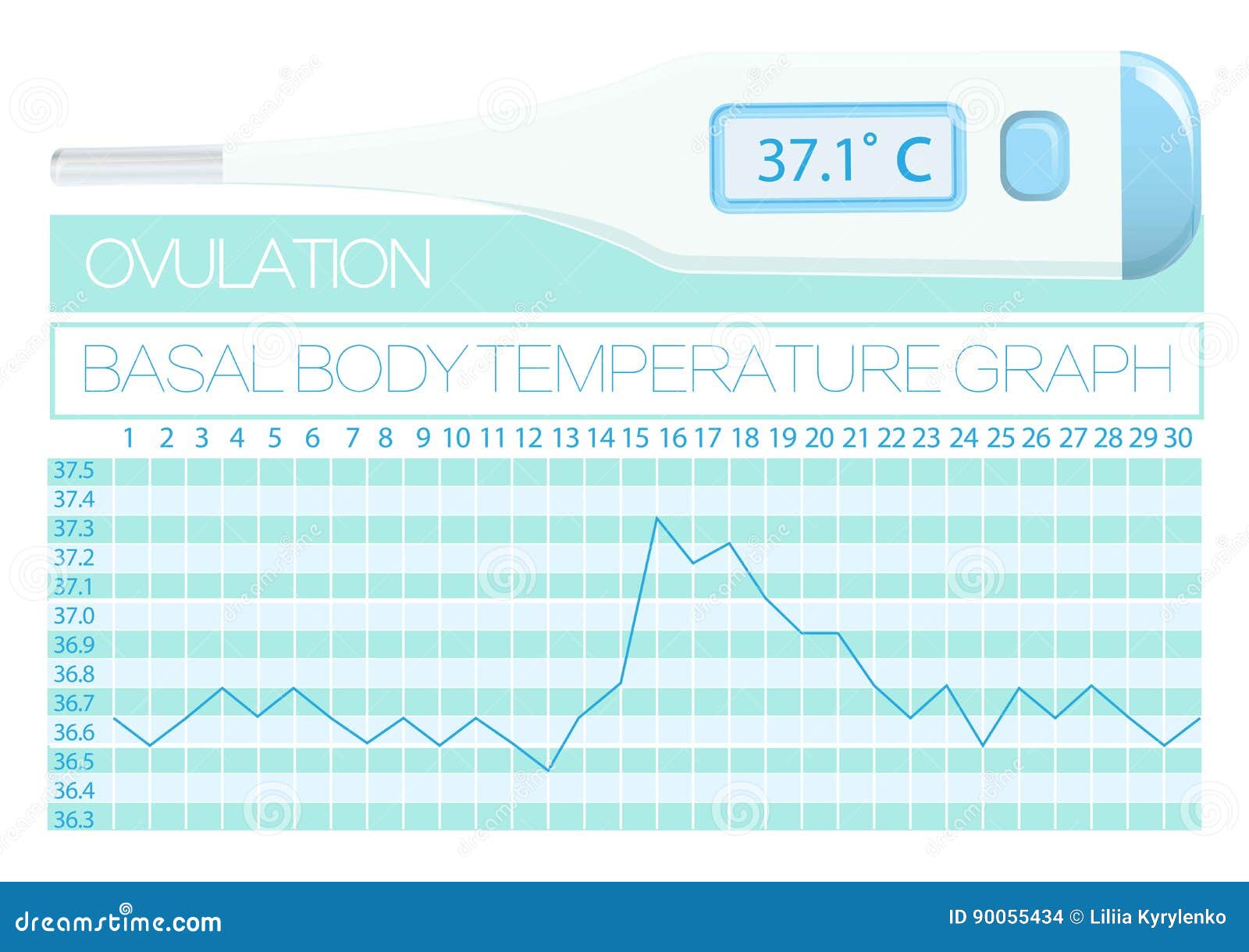 Donna Basale Di Temperatura Corporea Familly Progettazione Naturale Metodi  Per La Determinazione Del Giorno Di Ovulazione Illustrazione Vettoriale -  Illustrazione di metodo, famiglia: 90055434