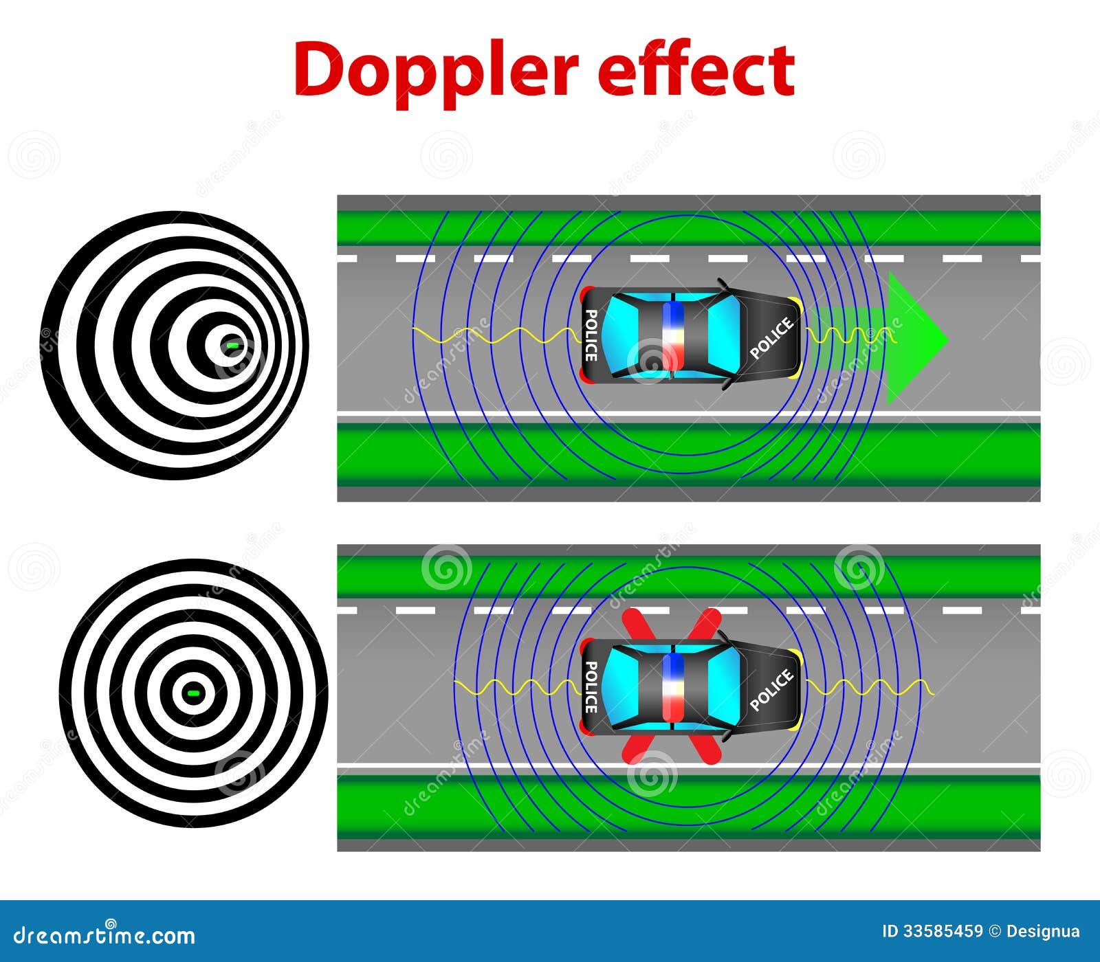 doppler effect