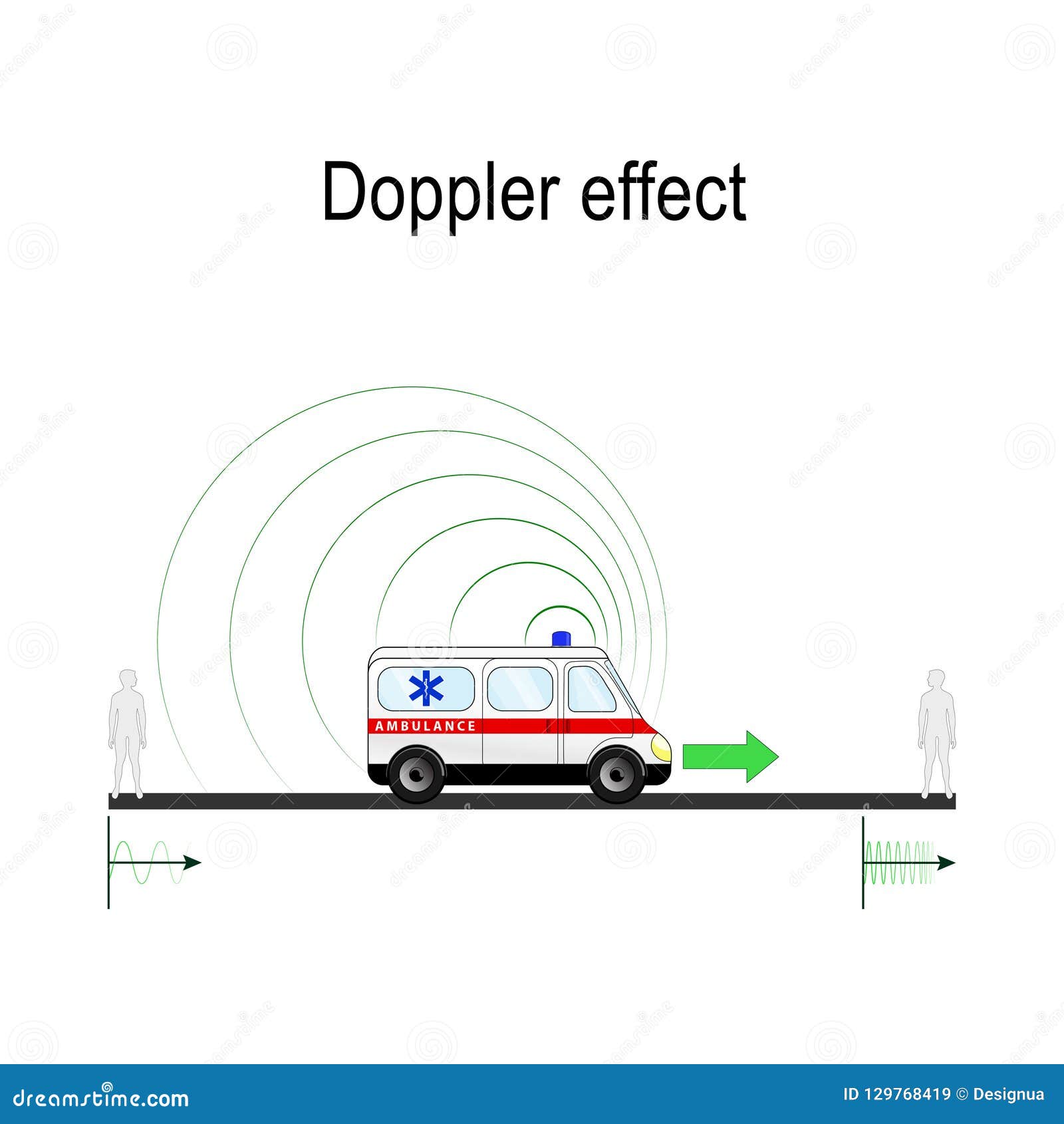 doppler effect example ambulance siren