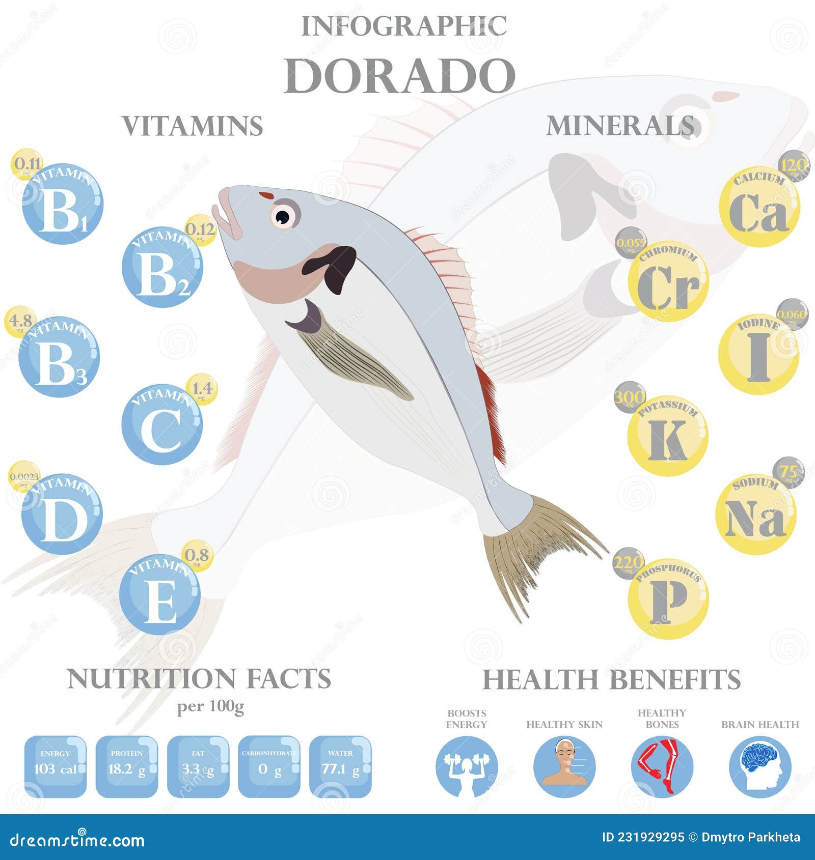 Dorado Nutrition Facts and Health Benefits Infographic Stock Vector - Illustration of infographic, benefits: 231929295 Dorado Nutrition Facts and Health Benefits Infographic Stock Vector - Illustration of infographic, benefits: 231929295