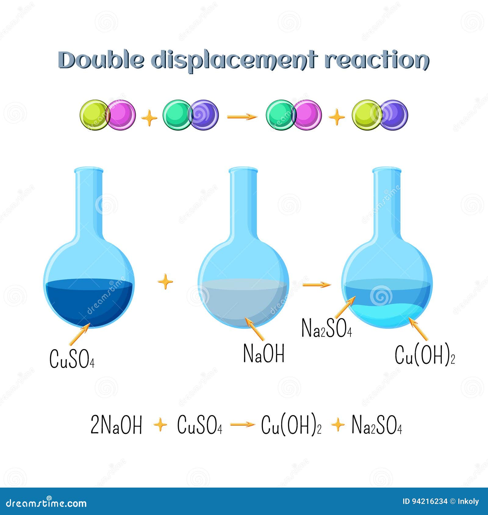 an iron nail is kept immersed in copper sulphate for three hours when it  was taken out of the - Science - Chemical Reactions and Equations -  12653771 | Meritnation.com