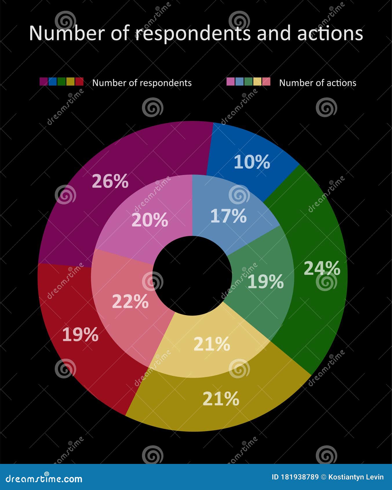 Double Donut Chart. Flat Pie Chart with Percentages, Contrast Colors Donut Chart Color Combination