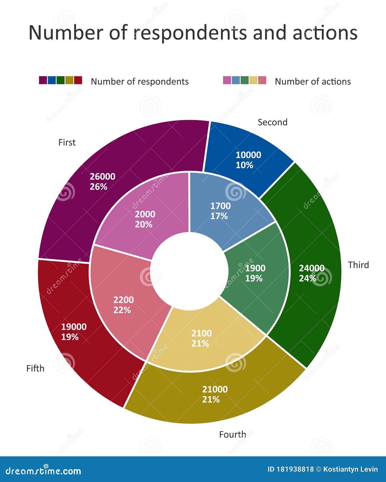 Double Donut Chart. Flat Ppie Chart with Percentages, Contrast Colors