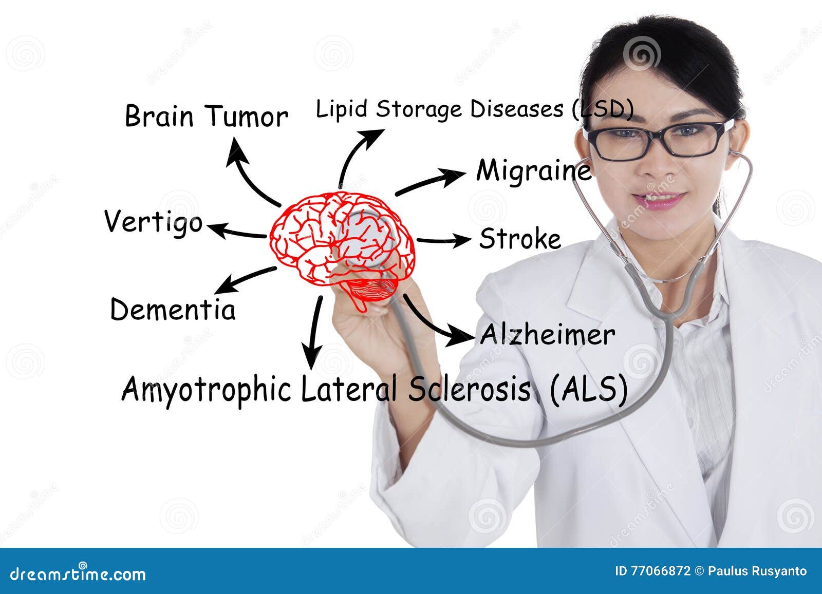Brain disorders. Здоровый и больной мозг человека. Доктор мозг. Names of diseases. Болезни мозга из 2 слова.