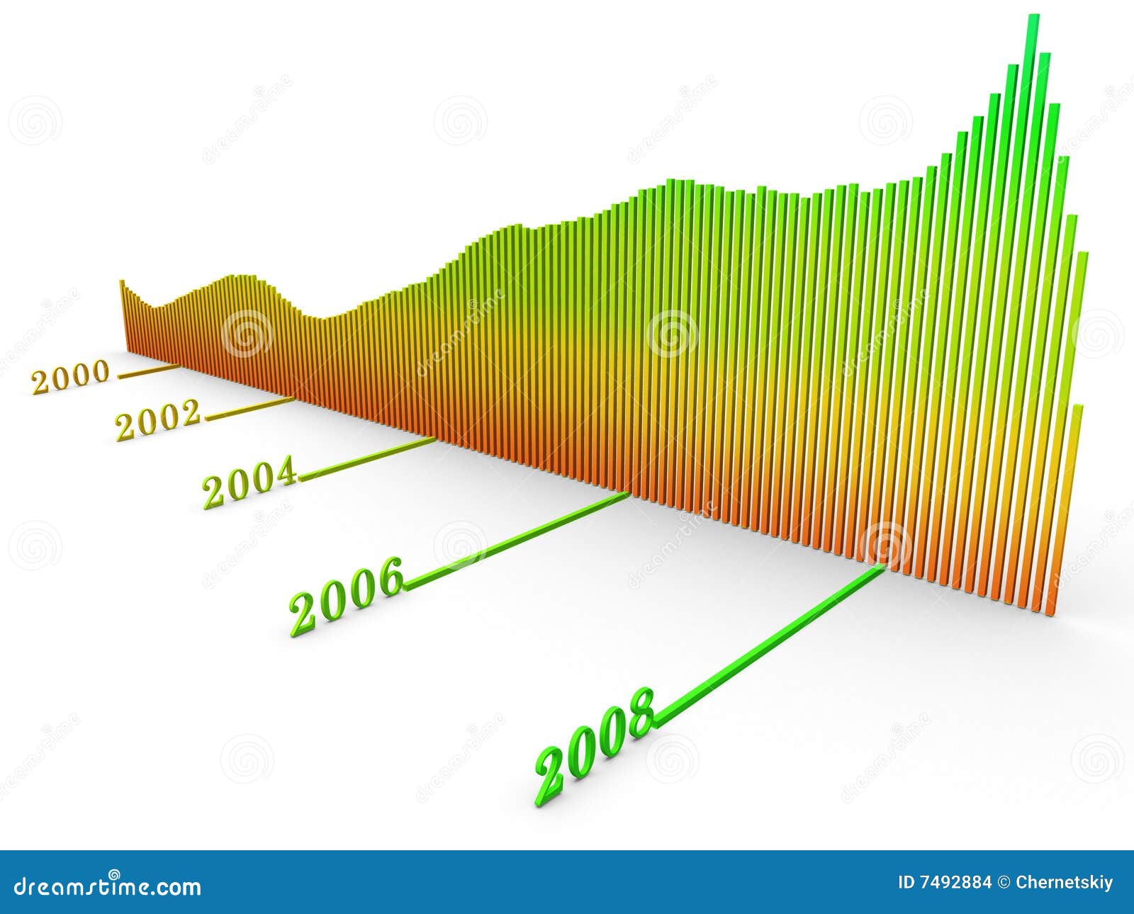 Dow Jones 2009 Chart