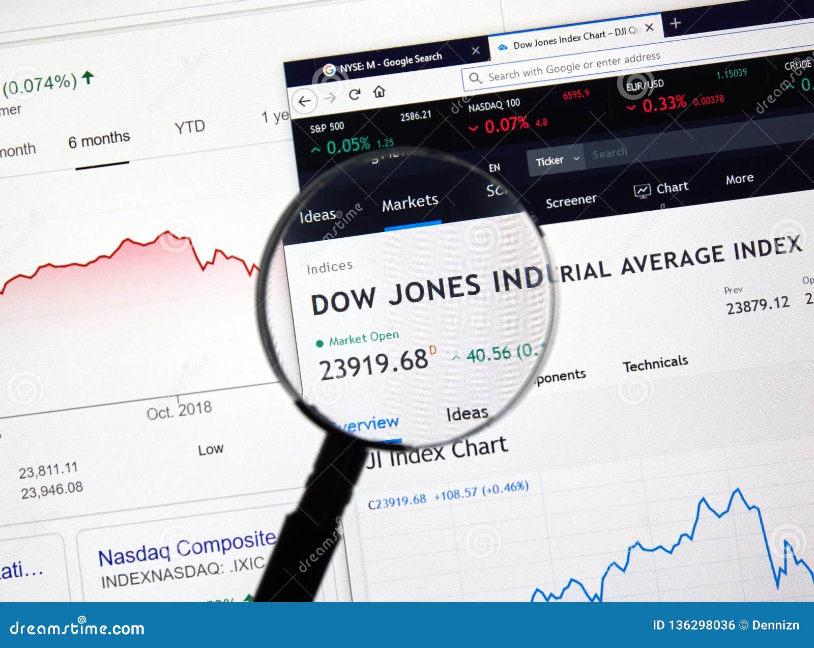 Dow Jones Stock Market Chart