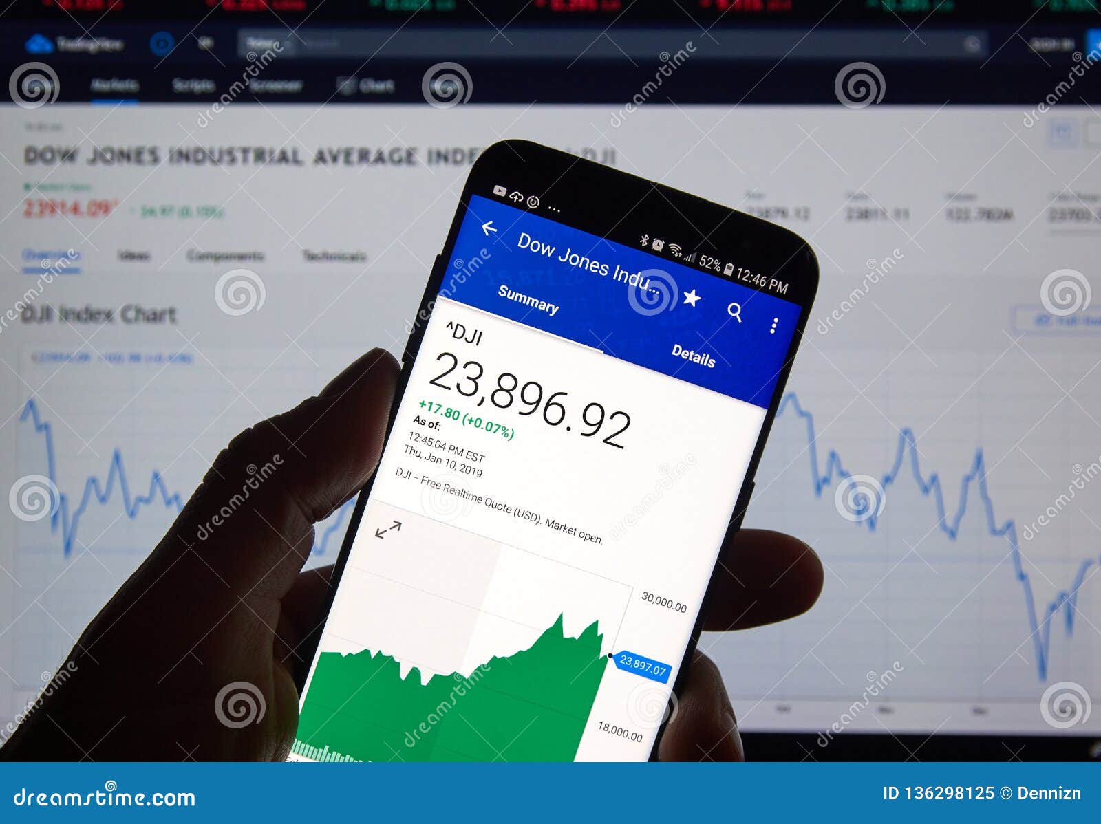 Dow Jones Industrial Stock Market Chart