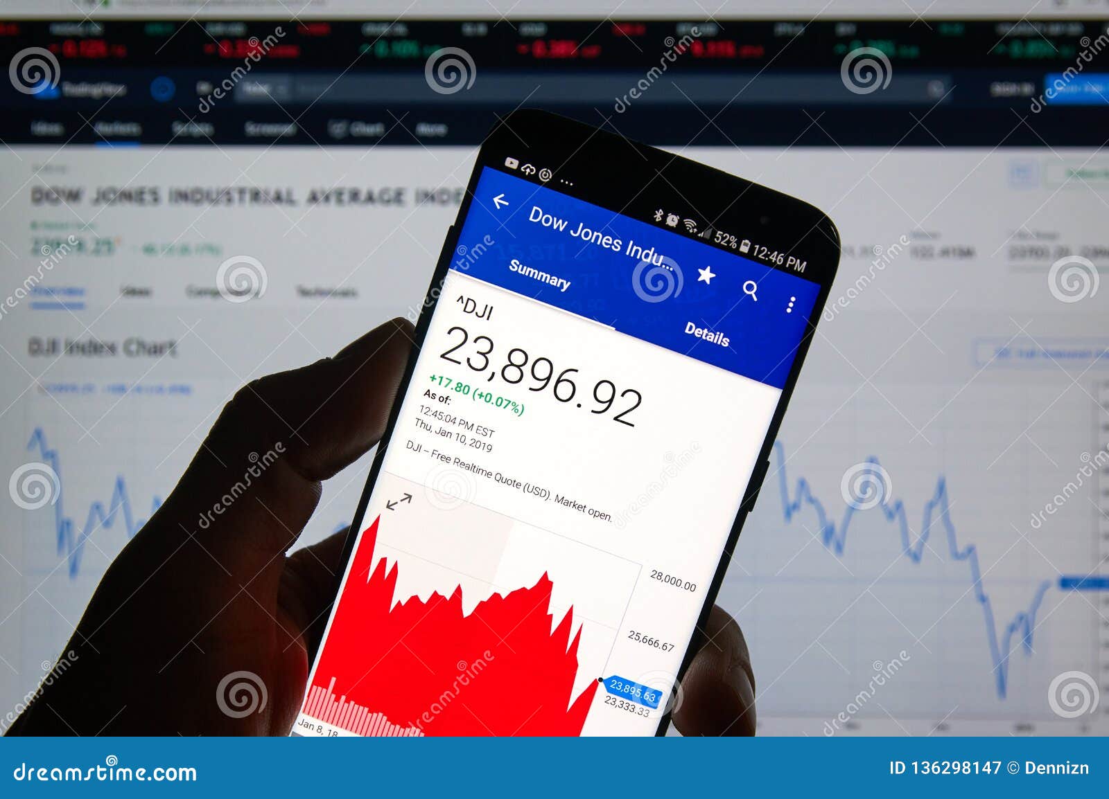 Dow Jones Industrial Stock Market Chart