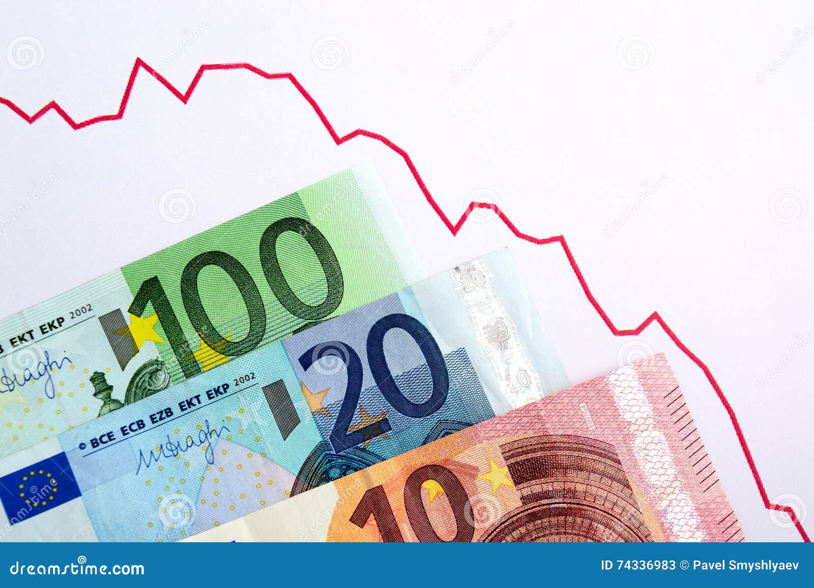 Euro Currency Chart