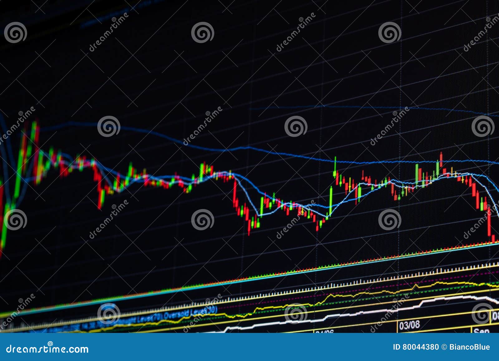 Dro Price Chart