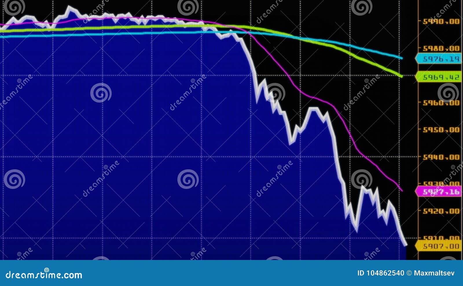 Nyse Stock Market Chart