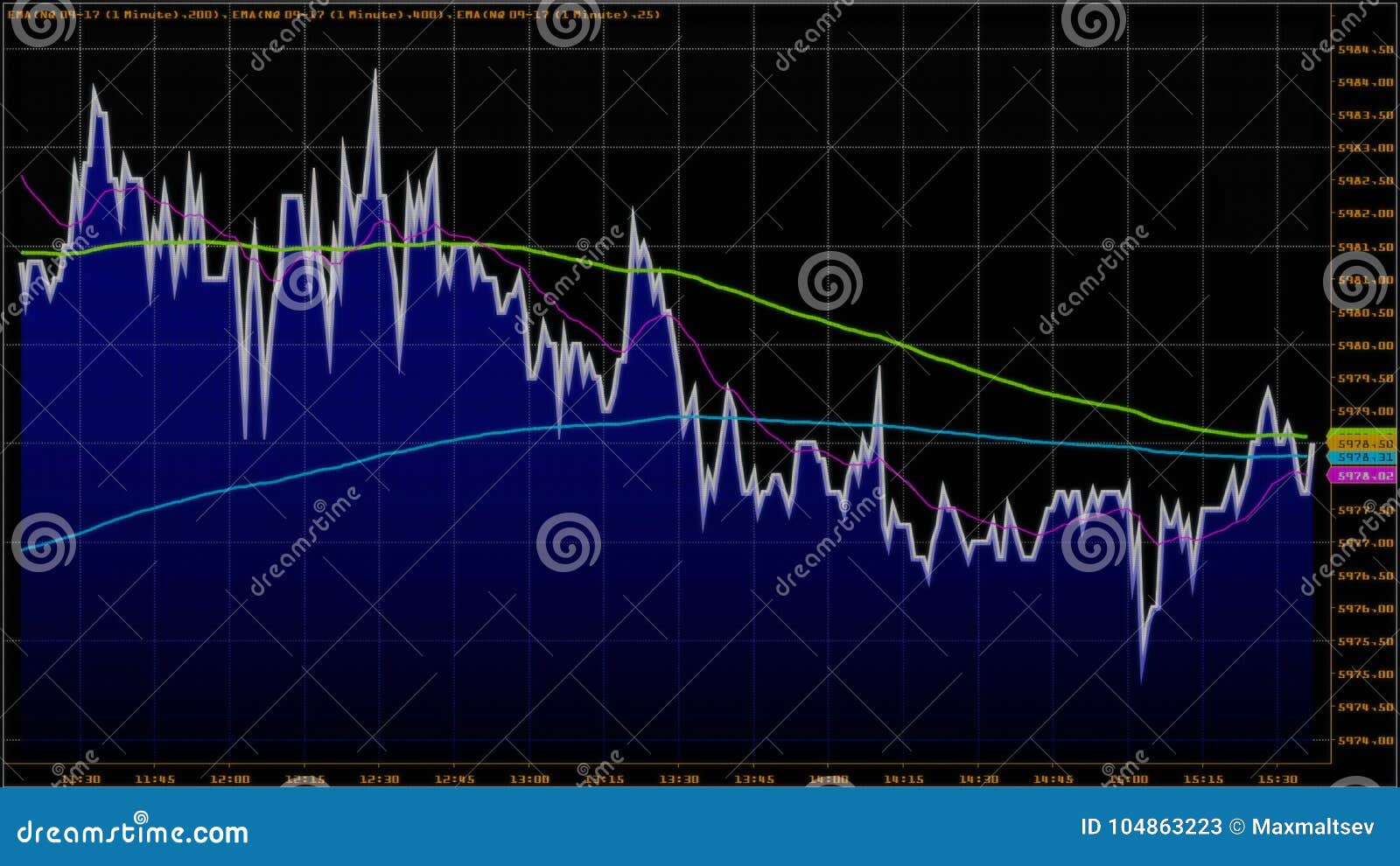 Euro Stock Chart