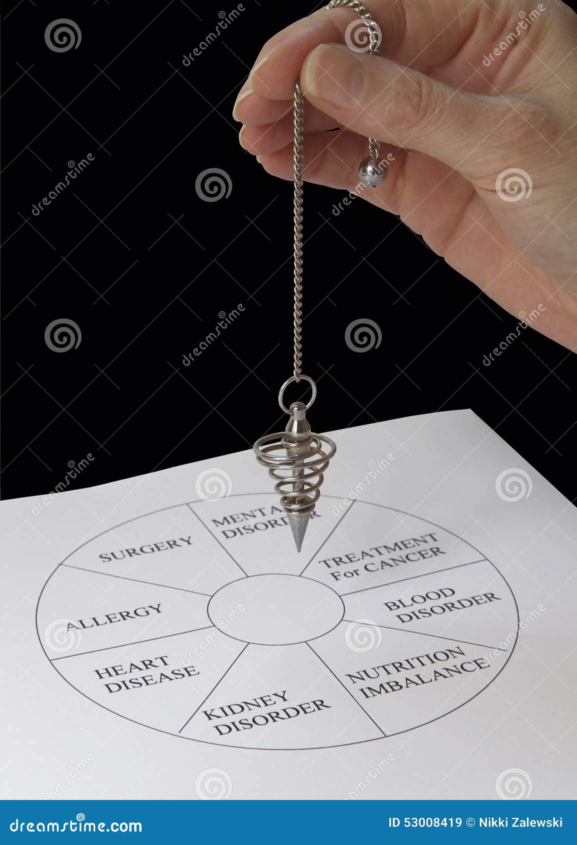 Pendulum Dowsing Charts Free Download