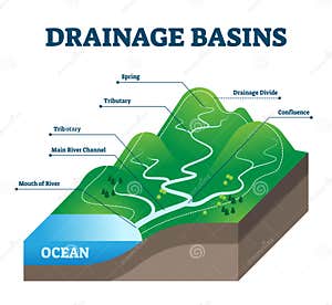 Catchment Clipart And Illustrations