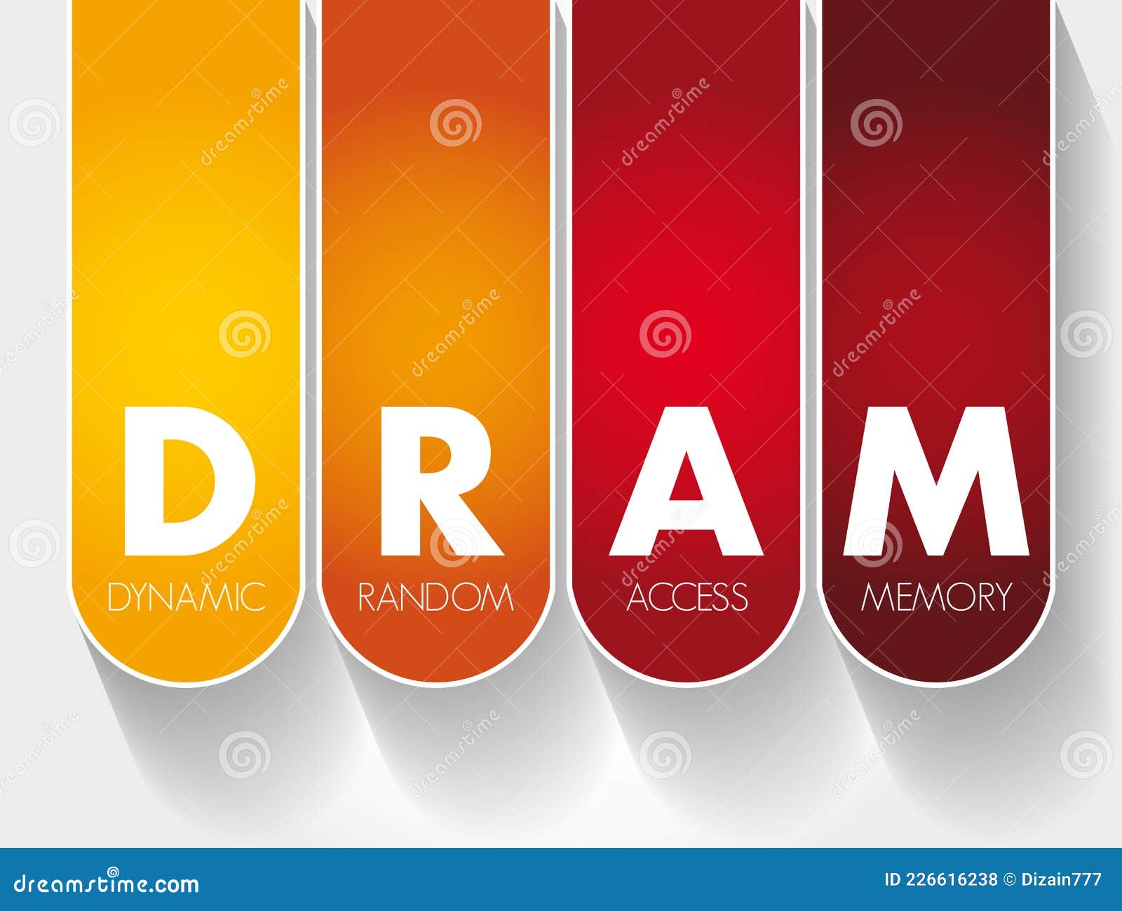 Dram Dynamic Random Access Memory Acronym Technology Concept Dram Dynamic Random Access Memory Acronym Technology Concept