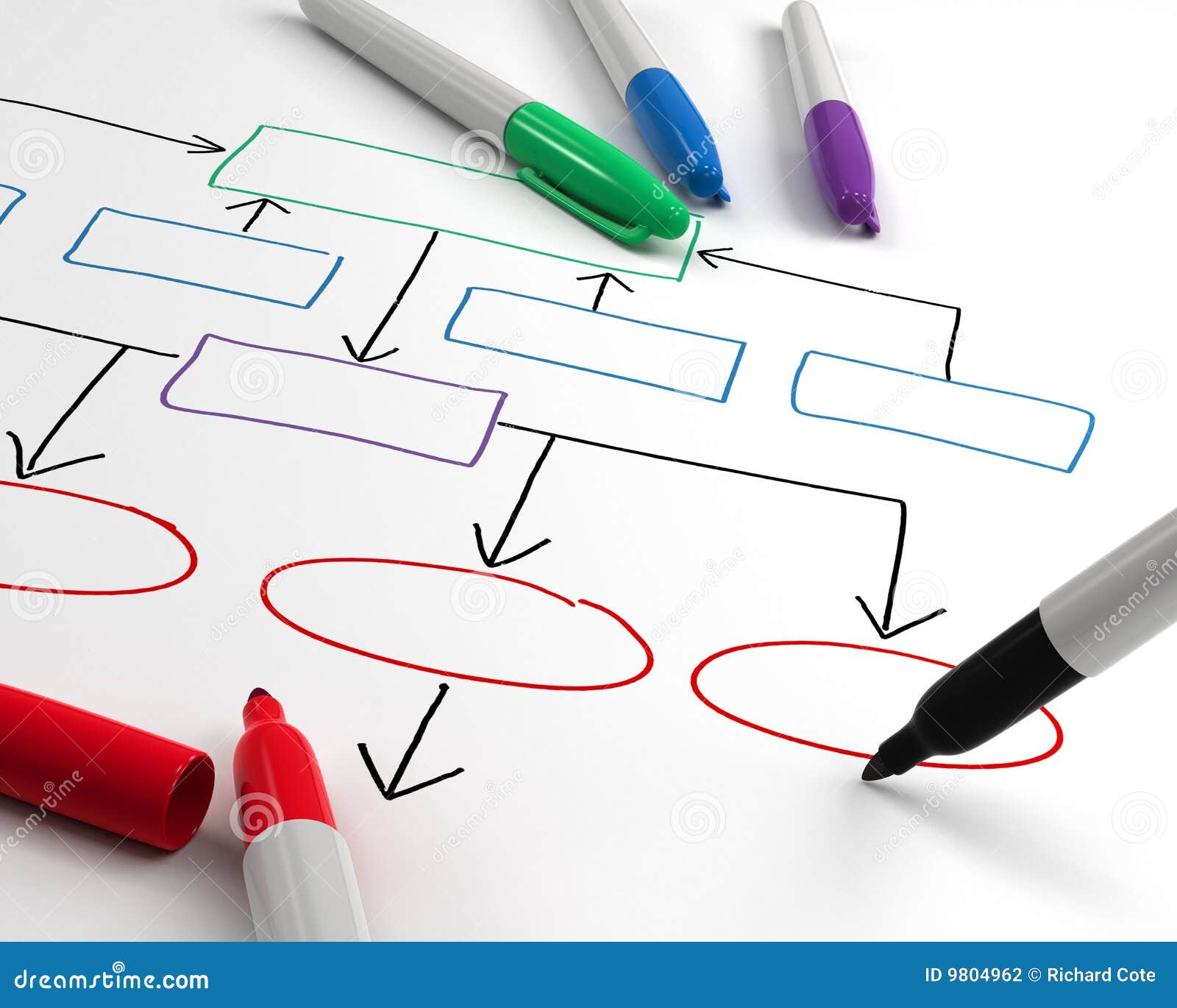 Draw Organization Chart