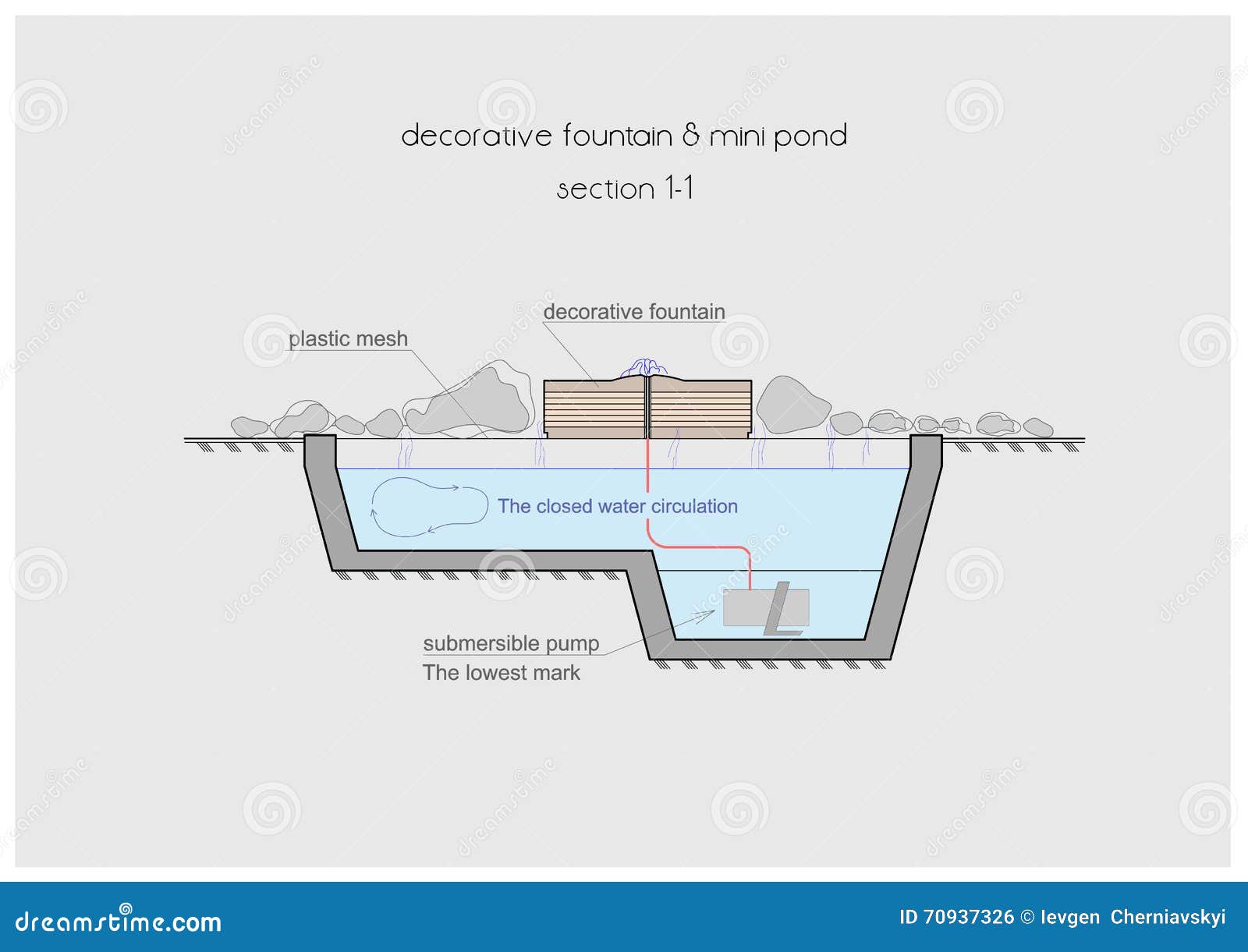 download design of modulators for