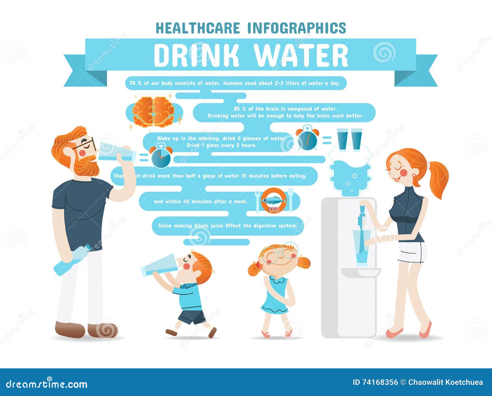 drink water healthcare infographics