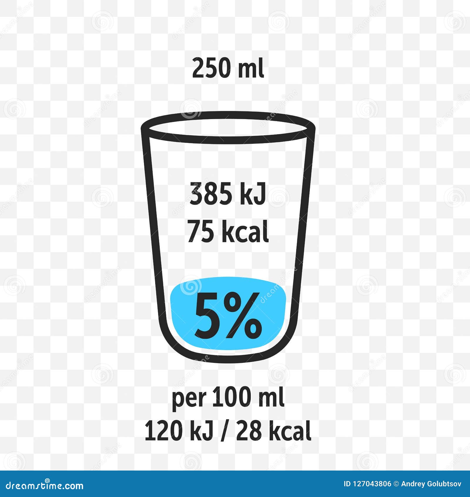 Guideline Chart