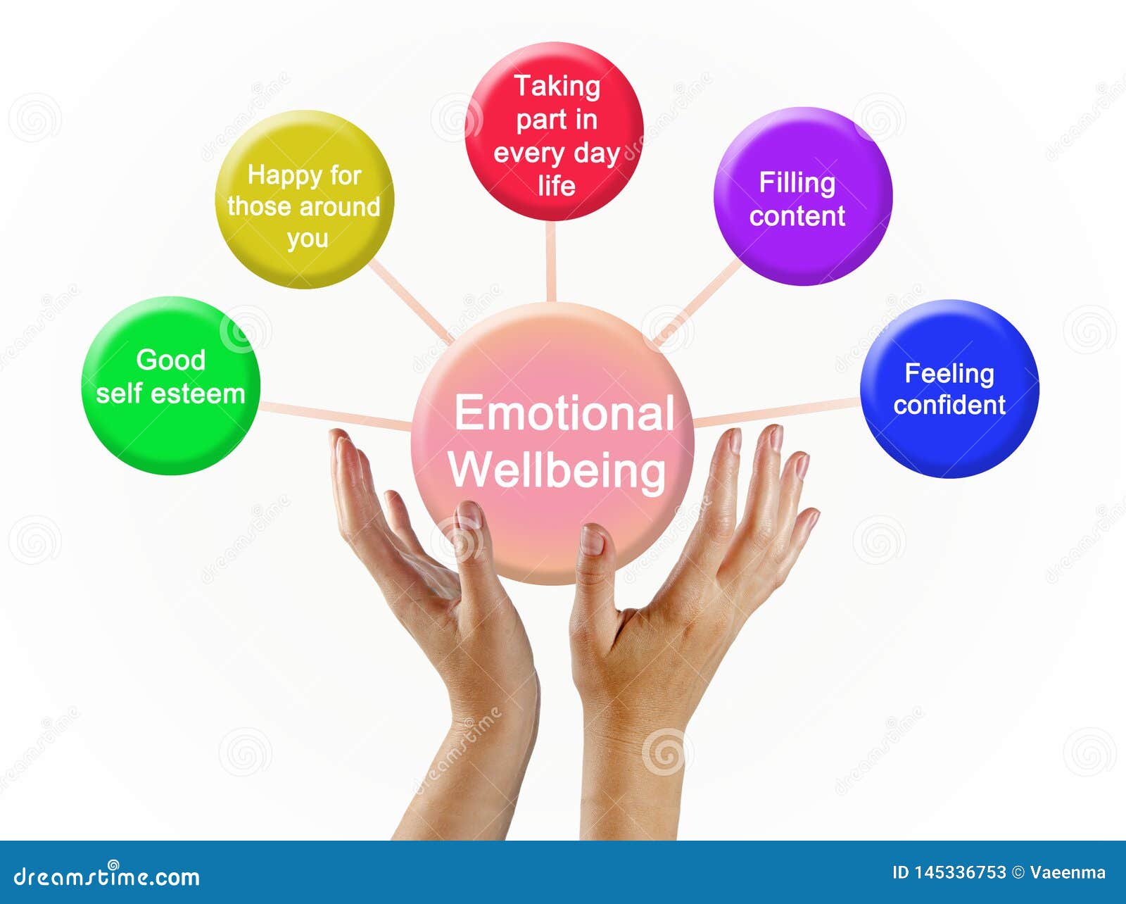 drivers of emotional wellbeing