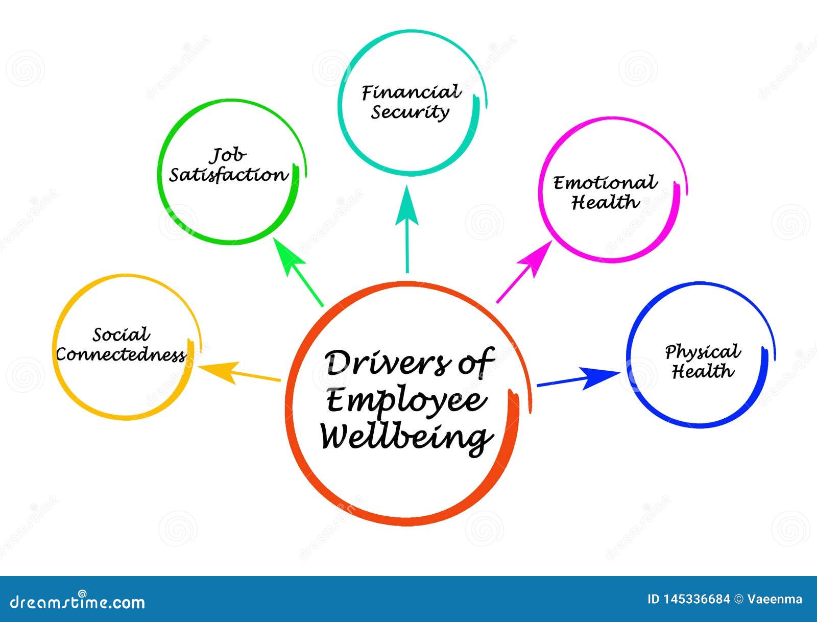 drivers of employee wellbeing