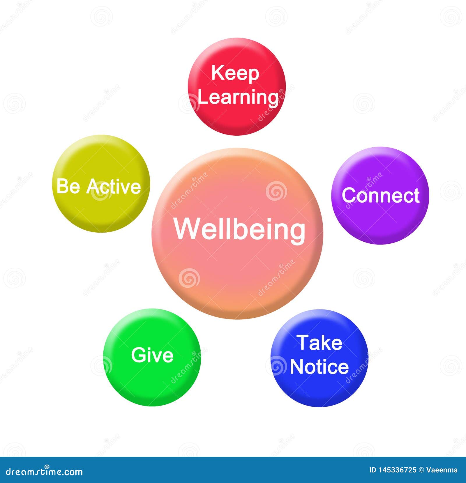 5 ways to wellbeing